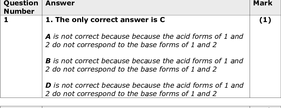Mark (1) Mark (1) Mark (1) Mark (1) Section A (multiple choice) Question Number 1 Answer 1. The only correct answer is C A is not correct because because the acid forms of 1 and 2 do not correspond to the base forms of 1 and 2 B is not correct because because the acid forms of 1 and 2 do not correspond to the base forms of 1 and 2 D is not correct because because the acid forms of 1 and 2 do not correspond to the base forms of 1 and 2 Question Number 2 Answer 2. The only correct answer is C A is not correct because it is acidic B is not correct because it is acidic D is not correct because it is acidic Question Number 3 Answer 3. The only correct answer is A B is not correct because the pH of the substances are not as accurately known C is not correct because the pH of the substances are not as accurately known D is not correct because two solutions ensure the meter is calibrated across a pH range Question Number 4(a) Answer 4(a). The only correct answer is D A is not correct because has an incorrect sign B is not correct because are incorrect values C is not correct because are incorrect values<br />
