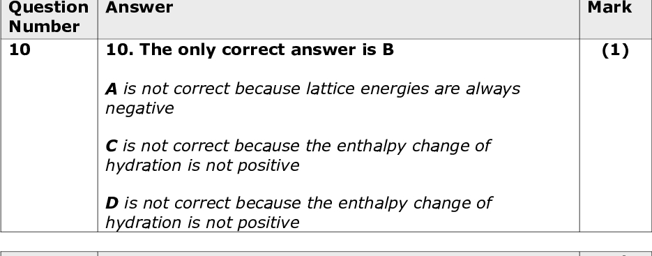 Question Number 9 Answer 9. The only correct answer is B A is not correct because an excess of water is used C is not correct because the gaseous salt is not used D is not correct because the gaseous salt is not used Question Number 10 Question Number 11 Answer 10. The only correct answer is B A is not correct because lattice energies are always negative C is not correct because the enthalpy change of hydration is not positive D is not correct because the enthalpy change of hydration is not positive Answer 11. The only correct answer is A B is not correct because this is not the correct reason for hydrogenating vegetable oils for low-fat spreads C is not correct because this is not the correct reason for hydrogenating vegetable oils for low-fat spreads D is not correct because this is not the correct reason for hydrogenating vegetable oils for low-fat spreads Question Number 12 Answer 12. The only correct answer is A B is not correct because is not a true statement C is not correct because is not a true statement D is not correct because is not a true statement Mark (1) Mark (1) Mark (1) Mark (1)<br />
