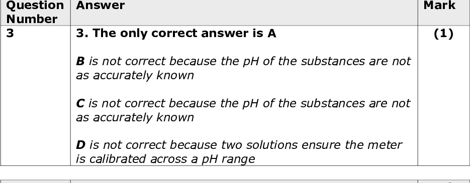 Mark (1) Mark (1) Mark (1) Mark (1) Section A (multiple choice) Question Number 1 Answer 1. The only correct answer is C A is not correct because because the acid forms of 1 and 2 do not correspond to the base forms of 1 and 2 B is not correct because because the acid forms of 1 and 2 do not correspond to the base forms of 1 and 2 D is not correct because because the acid forms of 1 and 2 do not correspond to the base forms of 1 and 2 Question Number 2 Answer 2. The only correct answer is C A is not correct because it is acidic B is not correct because it is acidic D is not correct because it is acidic Question Number 3 Answer 3. The only correct answer is A B is not correct because the pH of the substances are not as accurately known C is not correct because the pH of the substances are not as accurately known D is not correct because two solutions ensure the meter is calibrated across a pH range Question Number 4(a) Answer 4(a). The only correct answer is D A is not correct because has an incorrect sign B is not correct because are incorrect values C is not correct because are incorrect values<br />
