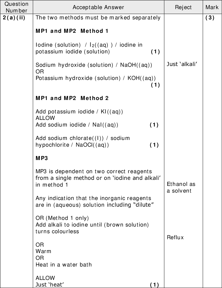 Acceptable Answer Reject Mark (3) Just alkali Ethanol as a solvent Reflux The two methods must be marked separately MP1 and MP2 Method 1 Iodine (solution) / I2((aq) ) / iodine in potassium iodide (solution) (1) Sodium hydroxide (solution) / NaOH((aq)) OR Potassium hydroxide (solution) / KOH((aq)) (1) MP1 and MP2 Method 2 Add potassium iodide / KI((aq)) ALLOW Add sodium iodide / NaI((aq)) (1) Add sodium chlorate((I)) / sodium hypochlorite / NaOCl((aq)) (1) MP3 MP3 is dependent on two correct reagents from a single method or on iodine and alkali in method 1 Any indication that the inorganic reagents are in (aqueous) solution including dilute OR (Method 1 only) Add alkali to iodine until (brown solution) turns colourless OR Warm OR Heat in a water bath ALLOW Just heat (1) Question Number 2(a)(ii)<br />
 Question Number 2(b) Acceptable Answer Reject Mark (3) Structure Number of Proton Environments (1) (1) (1) If all three marks are not awarded All three diagrams correct with correct linked proton environments scores 2 All three diagrams correct showing proton environments only scores 1 All three numbers of proton environments correct scores 1 mark ALLOW any indication of identical environments in propan- 3-one (Total for Question 2 = 11 marks)<br />

