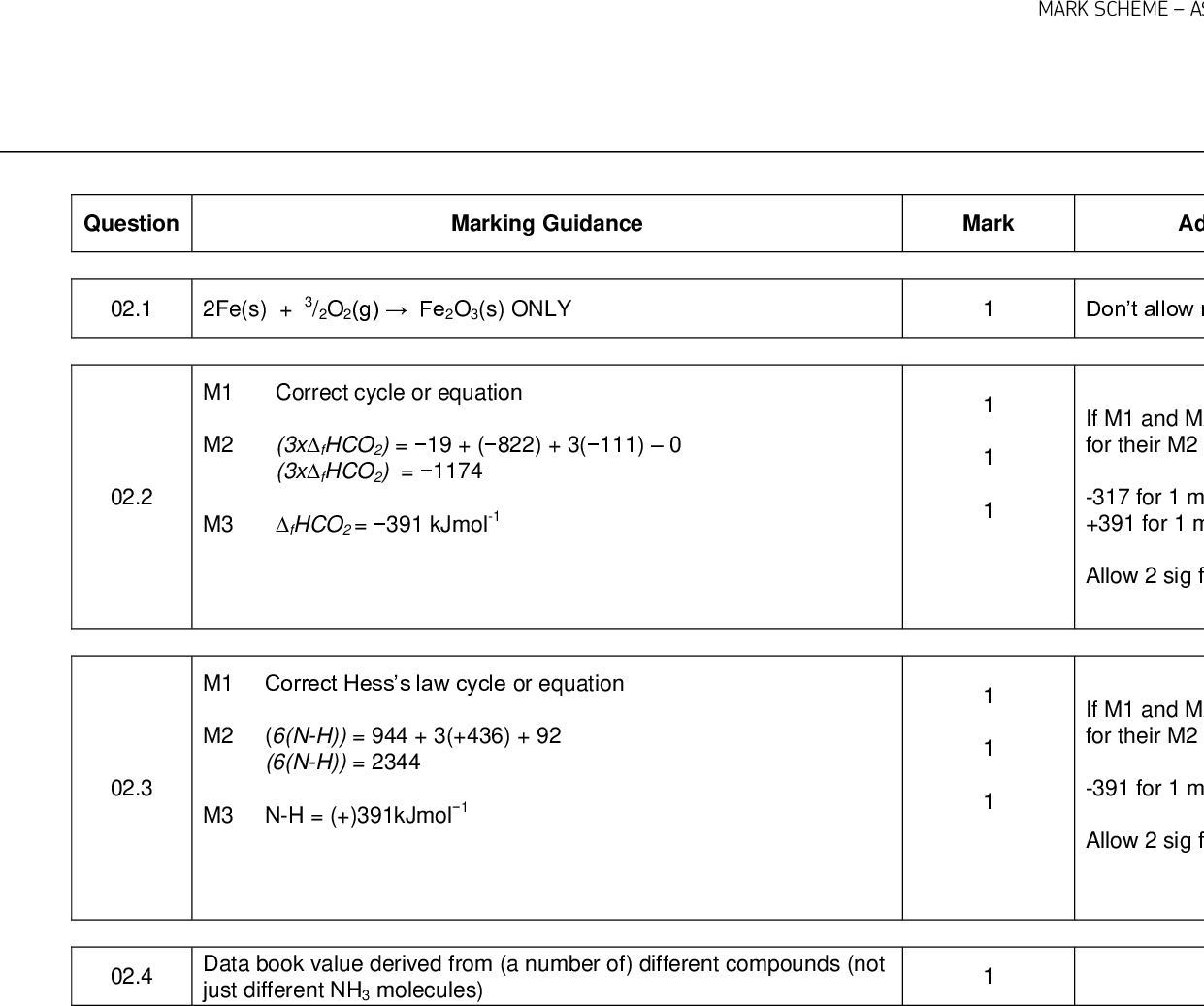 MARK SCHEMEAS-LEVEL CHEMISTRY7404/1JUNE 2017 Question Marking Guidance Mark Additional Comments/Guidance 02.1 2Fe(s) + 3/2O2(g)Fe2O3(s) ONLY Correct cycle or equation (3xfHCO2) = 19 + (822) + 3(111)0 (3xfHCO2) = 1174 fHCO2 = 391 kJmol-1 M1 M2 M3 M1 Correct Hesss law cycle or equation M2 (6(N-H)) = 944 + 3(+436) + 92 (6(N-H)) = 2344 M3 N-H = (+)391kJmol1 Data book value derived from (a number of) different compounds (not just different NH3 molecules) 02.2 02.3 02.4 1 1 1 1 1 1 Dont allow multiples. States must be shown If M1 and M2 not awarded then M3 can be awarded for their M2 divided by 3 -317 for 1 mark +391 for 1 mark Allow 2 sig fig or more If M1 and M2 not awarded then M3 can be awarded for their M2 divided by 6 -391 for 1 mark Allow 2 sig fig or more 12 of 24<br />
