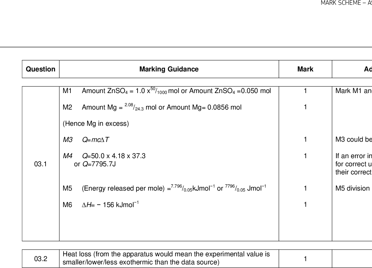 MARK SCHEMEAS-LEVEL CHEMISTRY7404/1JUNE 2017 Question 03.1 03.2 Marking Guidance Mark Additional Comments/Guidance M1 Amount ZnSO4 = 1.0 x50/1000 mol or Amount ZnSO4 =0.050 mol M2 Amount Mg = 2.08/24.3 mol or Amount Mg= 0.0856 mol (Hence Mg in excess) M3 Q=mcT M4 Q=50.0 x 4.18 x 37.3 or Q=7795.7J M5 (Energy released per mole) =7.796/0.05kJmol1 or 7796/0.05 Jmol1 M6 H=156 kJmol1 Heat loss (from the apparatus would mean the experimental value is smaller/lower/less exothermic than the data source) 1 1 1 1 1 1 Mark M1 and M2 independently M3 could be scored in M4 If an error in M4, lose M4 and M5 and only award M6 for correct use of their incorrect M4 and division by their correct limiting reagent M5 division by their limiting reagent 13 of 24<br />
 MARK SCHEMEAS-LEVEL CHEMISTRY7404/1JUNE 2017 Question 03.3 Marking Guidance Mark Comments Marks awarded for this answer will be determined by the as well as the standard of the scientific response. Examiners should apply a best-fit approach to the marking. Indicative Chemistry Content Stage 1 Improved insulation argument is well structured with minimum repetition or accurate and clear expression of ideas with only minor Covers 3 Stages with matching justifications Answer is full and detailed and is supported by an appropriate range of relevant points such as those given below: - irrelevant points - errors in the use of technical terms, spelling and punctuation and grammar Covers 2 Stages with matching justification. OR covers 3 Stages with incomplete justification Answer has some omissions but is generally supported by some of the relevant points below: - - the argument shows some attempt at structure the ideas are expressed with reasonable clarity but with a few errors in the use of technical terms, spelling, punctuation and grammar Covers 1 Stage with matching justification. OR covers 2 Stages with incomplete justification Answer is largely incomplete. It may contain valid points which are not clearly linked to an argument structure. Unstructured answer. Errors in the use of technical terms, spelling, punctuation and grammar or lack of fluency Level 3 (56 marks) Level 2 (34 marks) Level 1 (12 marks) 1a Insulate the beaker or use a polystyrene cup or a lid 1b To reduce heat loss Stage 2 Improved temperature recording 2a Record the temperature for a suitable time before adding the metal 2b To establish an accurate initial temperature OR 2c Record temperature values at regular time intervals 2d To plot the temperature results against time on a graph Stage 3 Improved analysis of results 3a Extrapolate the cooling back to the point of addition 3b To establish a (theoretical) maximum temperature OR temperature change (e.g. at the 4th minute) OR adjust for the cooling /apply a cooling correction 3a and 3b could be seen on an extrapolated sketch graph (Note- IGNORE use of measuring equipment with greater precision) 14 of 24<br />
