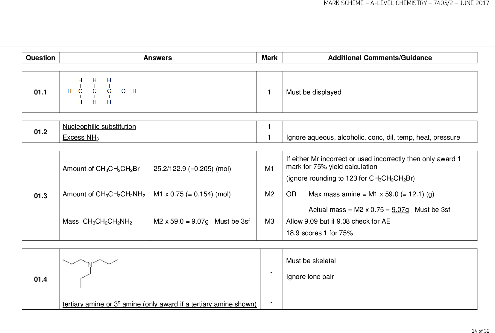 MARK SCHEMEA-LEVEL CHEMISTRY7405/2JUNE 2017 Question 01.1 01.2 Nucleophilic substitution Excess NH3 Answers Mark Additional Comments/Guidance Must be displayed Ignore aqueous, alcoholic, conc, dil, temp, heat, pressure Amount of CH3CH2CH2Br 25.2/122.9 (=0.205) (mol) M1 If either Mr incorrect or used incorrectly then only award 1 mark for 75% yield calculation (ignore rounding to 123 for CH3CH2CH2Br) 01.3 Amount of CH3CH2CH2NH2 M1 x 0.75 (= 0.154) (mol) M2 OR Max mass amine = M1 x 59.0 (= 12.1) (g) Mass CH3CH2CH2NH2 M2 x 59.0 = 9.07g Must be 3sf M3 Allow 9.09 but if 9.08 check for AE Actual mass = M2 x 0.75 = 9.07g Must be 3sf 18.9 scores 1 for 75% Must be skeletal Ignore lone pair tertiary amine or 3o amine (only award if a tertiary amine shown) 14 of 32 01.4<br />
 MARK SCHEMEA-LEVEL CHEMISTRY7405/2JUNE 2017 Question Answers Mark Additional Comments/Guidance 01.5 NaOH/ ethanol or KOH / ethanol (both required) Not aqueous Ignore heat, temp, conc., dil, Accept alcoholic for ethanol (Basic) Elimination Also credit E1 mechanism 01.6 M1 arrow from lone pair on O of hydroxide to correct H (or to space mid way between hydroxide O and H) M2 arrow from C-H bond to C-C bond following attack by OH-- on the correct H M3 arrow from C-Br bond to Br If nucleophilic substitution shown then allow M3 only in mechanism If wrong haloalkane used then Max 2 for mechanism M3 curly arrow for loss of Br- & structure of carbocation M1 arrow from lone pair on O of hydroxide to H (or to space mid way between hydroxide O and H) (same as E2) M2 arrow from C-H bond to C-C bond (same as E2) Total 13 15 of 32<br />
