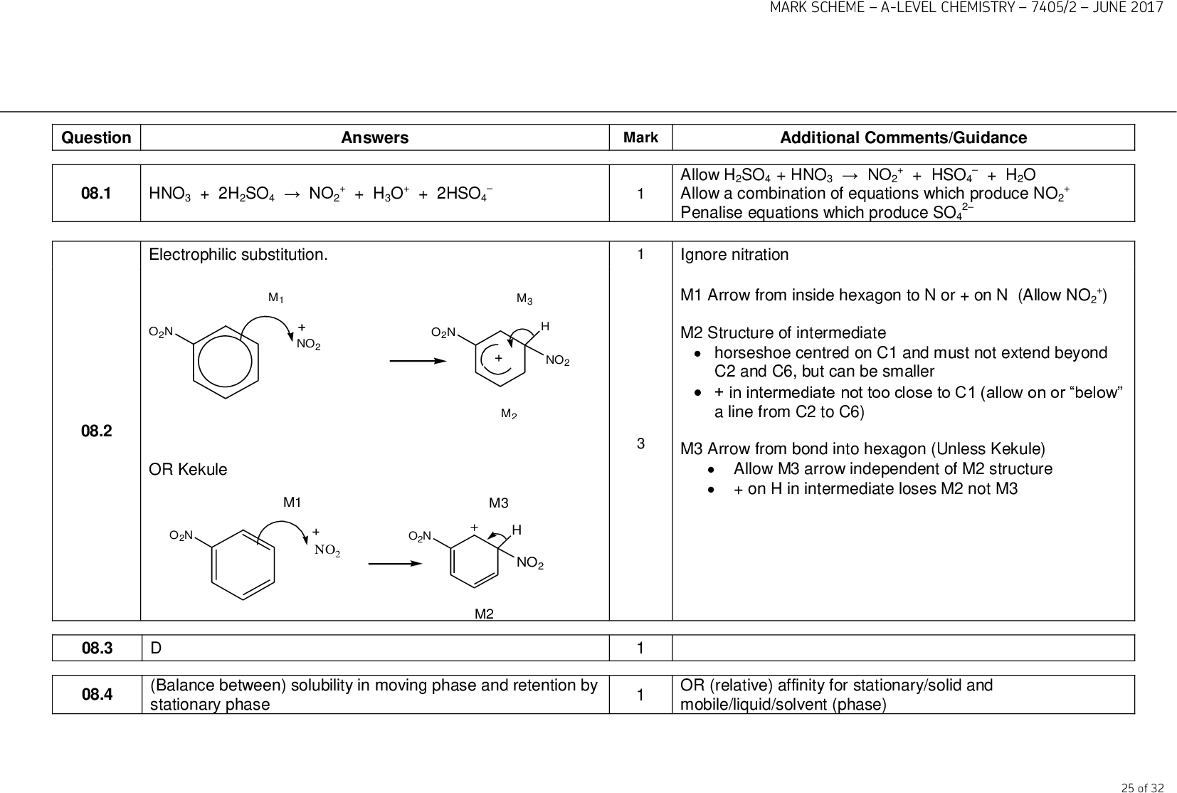 Question 08.1 MARK SCHEMEA-LEVEL CHEMISTRY7405/2JUNE 2017 Answers Mark Additional Comments/Guidance HNO3 + 2H2SO4NO2 + + H3O+ + 2HSO4 Electrophilic substitution. Allow H2SO4 + HNO3NO2 Allow a combination of equations which produce NO2 Penalise equations which produce SO4 2 + + HSO4+ H2O Ignore nitration M1 Arrow from inside hexagon to N or + on N (Allow NO2 M2 Structure of intermediate +)horseshoe centred on C1 and must not extend beyond C2 and C6, but can be smaller+ in intermediate not too close to C1 (allow on or below 08.2 OR Kekule a line from C2 to C6) M3 Arrow from bond into hexagon (Unless Kekule)Allow M3 arrow independent of M2 structure+ on H in intermediate loses M2 not M3 (Balance between) solubility in moving phase and retention by stationary phase 08.3 08.4 OR (relative) affinity for stationary/solid and mobile/liquid/solvent (phase) 25 of 32<br />
 MARK SCHEMEA-LEVEL CHEMISTRY7405/2JUNE 2017 08.5 08.6 08.7 Total Solvent depth must be below start line 1,2- is more polar OR 1,4- is less polar OR 1,2 is polar, 1,4- is non-polar 1,4- ( or Less/non polar is) less attracted to (polar) plate / stationary phase / solid OR (Less/non polar is) more attracted to / more soluble in (non-polar) solvent / mobile phase / hexane No CE = 0 Yes - mark on but there is NO MARK FOR YES Solvent (more) polar or ethyl ethanoate is polar Polar isomer more attracted to / more soluble in / stronger affinity to the solvent (than before) 1 1 12 Ignore safety M2 dependent on correct M1 If M1 is blank then read explanation for possible M1 and M2 Allow converse argument for 1,2 Mark independently following yes Penalise bonded to mobile phase in M2 26 of 32<br />
