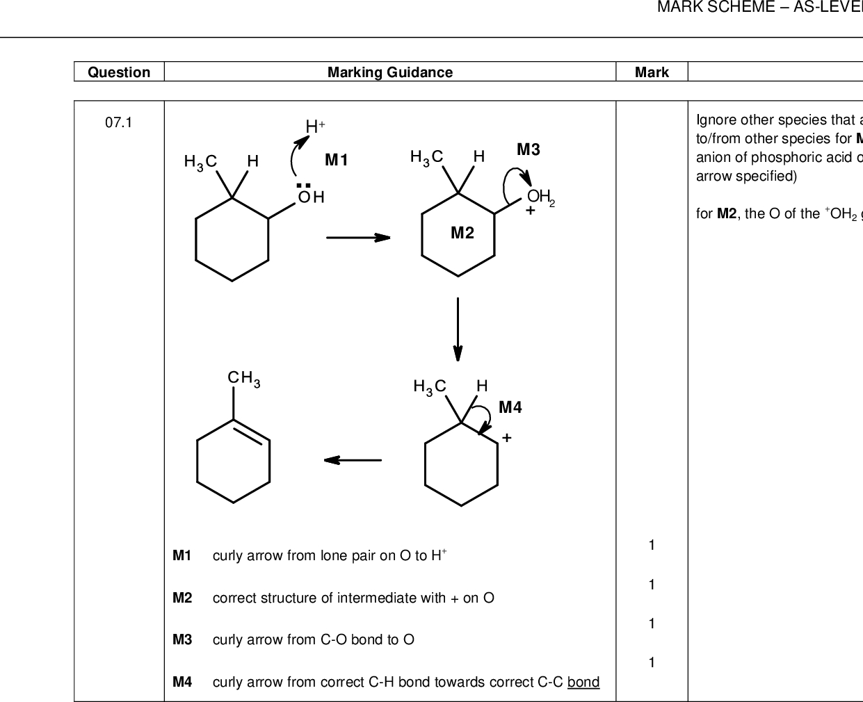 MARK SCHEMEAS-LEVEL CHEMISTRY7404/2JUNE 2017 Question Marking Guidance Mark Comments Ignore other species that are drawn, but penalise any curly arrows to/from other species for M1/3/4 as relevant (but allow attack by an anion of phosphoric acid on the H that is lost in M4 in addition to the arrow specified) for M2, the O of the +OH2 group must be bonded to the ring 07.1 1 1 1 1 M1 curly arrow from lone pair on O to H+ M2 correct structure of intermediate with + on O M3 curly arrow from C-O bond to O M4 curly arrow from correct C-H bond towards correct C-C bond 20 of 26<br />
 MARK SCHEMEAS-LEVEL CHEMISTRY7404/2JUNE 2017 Question Marking Guidance Mark Comments 07.2 Any correct structural representation 07.3 M1 more stable (carbocation formed) M2 changes from secondary to tertiary (carbocation) 1 1 For M1 penalise more stable product For M2 allow explanation via inductive effect with more alkyl / C groups attached or inductive effect from methyl group as alternatives Allow 2o or 2y for secondary and 3o or 3y for tertiary 07.4 Any correct structural representation 21 of 26<br />
 MARK SCHEMEAS-LEVEL CHEMISTRY7404/2JUNE 2017 Question Marking Guidance Mark Comments 07.5 M1 cyclohexene : van der Waals forces (between molecules) M2 cyclohexanol : hydrogen bonds (between molecules) M3 phosphoric acid: hydrogen bonds (between molecules) M4 idea that cyclohexene has weakest forces M5 separated by (simple / fractional) distillation M6 cyclohexene has lowest boiling point / boils off first 1 1 Extended response Maximum of 5 marks for answers which do not refer to the van der Waals forces or hydrogen bonds being between molecules in some way M1 penalise reference to presence of other intermolecular forces M1 allow vdW forces (on this occasion) M1/2/3 penalise reference to breaking covalent bonds M2 & M3 ignore reference to van der Waals and/or (permanent) dipole-dipole forces M2 allow use of term H bonds (on this occasion) M4 allow converse argument M4 & M6allow correct comparison of cyclohexene forces and boiling point to one of the other two compounds if only one of cyclohexanol or phosphoric acid discussed 22 of 26<br />
