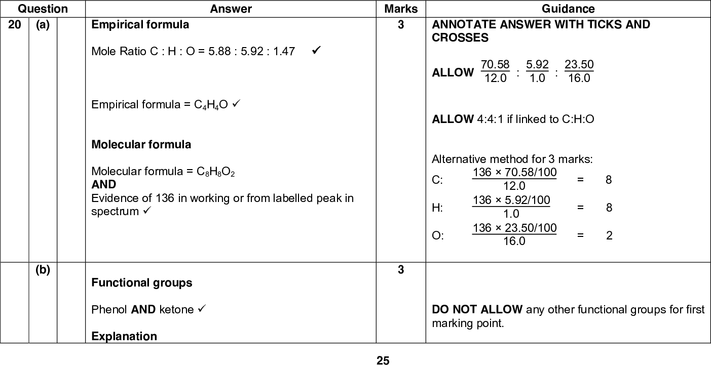Answer Mark Scheme Marks Distillation to produce aldehyde/CH3CH2CH2CHO AND Reflux to produce carboxylic acid/CH3CH2CH2COOH (cid:57) June 2017 Guidance scores equation mark Conditions must be linked to aldehyde/carboxylic acid or correct products. Conditions may be written above arrow of equation. H432/02 Question Question (a) 20 Answer Empirical formula Mole Ratio C : H : O = 5.88 : 5.92 : 1.47 (cid:57) Empirical formula = C4H4O (cid:57) Molecular formula Molecular formula = C8H8O2 AND Evidence of 136 in working or from labelled peak in spectrum (cid:57) (b) Functional groups Phenol AND ketone (cid:57) Explanation Total 15 Marks 25 Guidance 1.0 : 23.50 16.0 ANNOTATE ANSWER WITH TICKS AND CROSSES ALLOW 70.58 12.0 : 5.92 ALLOW 4:4:1 if linked to C:H:O Alternative method for 3 marks: C: 13670.58/100 H: 12.0 1365.92/100 13623.50/100 1.0 16.0 O: DO NOT ALLOW any other functional groups for first marking point.<br />
 June 2017 Guidance ALLOW identity of functional groups in the explanation if not stated on functional group prompt line. ALLOW aldehyde or ketone in place of carbonyl ALLOW peaks to be identified by: (cid:120) Peaks labelled on spectrum (cid:120) Peaks indicated on a chemical structure (cid:120) Peaks indicated from within text Note: If identifying aromatic peaks from the spectrum all four peaks should be indicated. ALLOW any combination of skeletal OR structural OR displayed formula as long as unambiguous H432/02 Question Answer Mark Scheme Marks (c) Carbon NMR analysis Links phenol to (weak) acidity AND no reaction with Na2CO3 (so not carboxylic acid) (cid:57) Links 2,4-DNP(H) or Bradys reagent observation to carbonyl AND Tollens reagent observation (so not an aldehyde) (cid:57) Peaks between 110160 ppm are the (four) aromatic (carbon environments) (cid:57) Compound contains a C=O between 190 - 200 ppm AND Compound contains a C-C at 20-30 ppm (cid:57) Structure (cid:57) OH Total 26<br />
