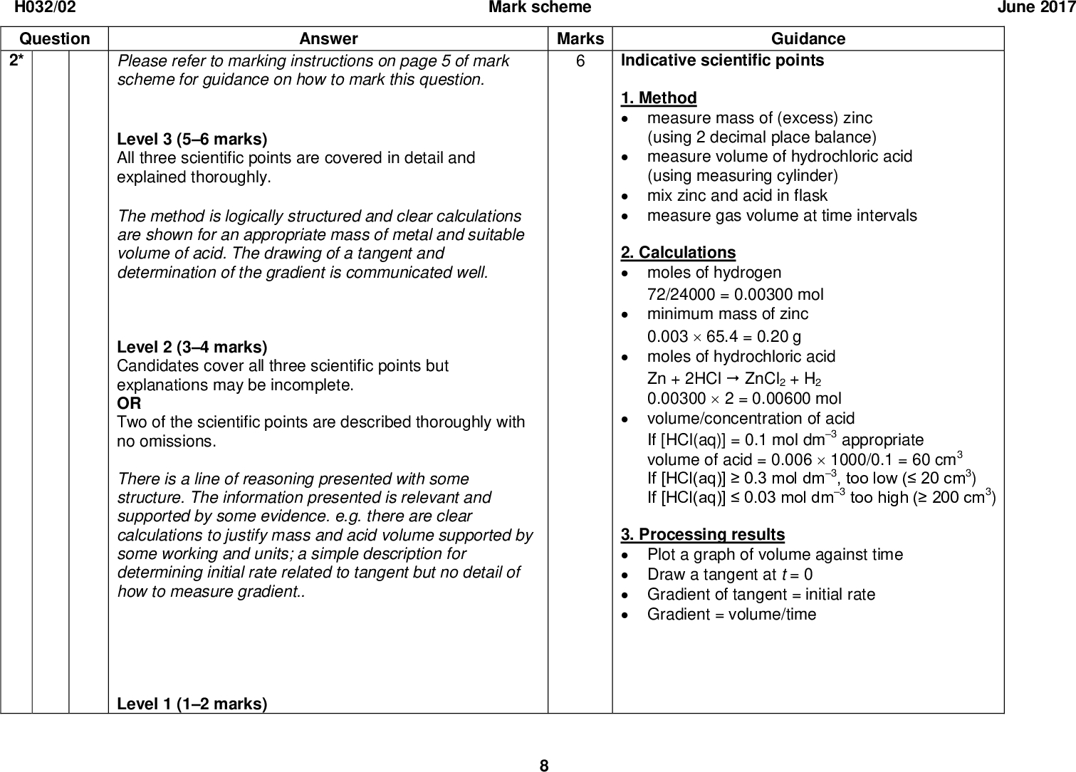 H032/02 Mark scheme June 2017 Question 2* Answer Please refer to marking instructions on page 5 of mark scheme for guidance on how to mark this question. Level 3 (56 marks) All three scientific points are covered in detail and explained thoroughly. The method is logically structured and clear calculations are shown for an appropriate mass of metal and suitable volume of acid. The drawing of a tangent and determination of the gradient is communicated well. Level 2 (34 marks) Candidates cover all three scientific points but explanations may be incomplete. OR Two of the scientific points are described thoroughly with no omissions. There is a line of reasoning presented with some structure. The information presented is relevant and supported by some evidence. e.g. there are clear calculations to justify mass and acid volume supported by some working and units; a simple description for determining initial rate related to tangent but no detail of how to measure gradient Level 1 (12 marks) Marks Guidance Indicative scientific points 1. Methodmeasure mass of (excess) zinc (using 2 decimal place balance)measure volume of hydrochloric acid (using measuring cylinder)mix zinc and acid in flaskmeasure gas volume at time intervals 2. Calculationsmoles of hydrogen 72/24000 = 0.00300 molminimum mass of zinc 0.00365.4 = 0.20 gmoles of hydrochloric acid Zn + 2HClZnCl2 + H2 0.003002 = 0.00600 molvolume/concentration of acid If [HCl(aq)] = 0.1 mol dm3 appropriate volume of acid = 0.0061000/0.1 = 60 cm3 If [HCl(aq)]0.3 mol dm3, too low ( 20 cm3) If [HCl(aq)]0.03 mol dm3 too high ( 200 cm3) 3. Processing resultsPlot a graph of volume against timeDraw a tangent at t = 0Gradient of tangent = initial rateGradient = volume/time<br />
 H032/02 Question Mark scheme June 2017 Answer Marks Guidance There is a description based on at least two of the main scientific points OR The candidate explains one scientific point thoroughly with few omissions. There is an attempt at a logical structure with a line of reasoning. The information is in the most part relevant. e.g. add zinc and acid and measure volume (no mass, volume or time intervals); calculations that have little structure, absent units and little working. 0 marks No response or no response worthy of credit. Total Level 0<br />
