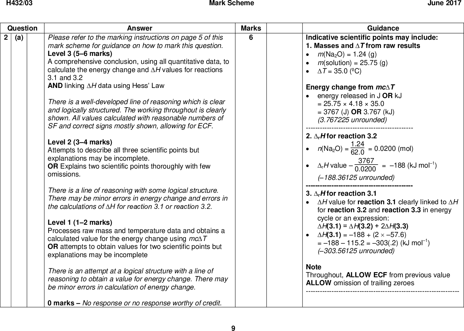 H432/03 Question (a) Mark Scheme June 2017 Answer Please refer to the marking instructions on page 5 of this mark scheme for guidance on how to mark this question. Level 3 (56 marks) A comprehensive conclusion, using all quantitative data, to calculate the energy change and H values for reactions 3.1 and 3.2 AND linking H data using Hess Law There is a well-developed line of reasoning which is clear and logically structured. The working throughout is clearly shown. All values calculated with reasonable numbers of SF and correct signs mostly shown, allowing for ECF. Level 2 (34 marks) Attempts to describe all three scientific points but explanations may be incomplete. OR Explains two scientific points thoroughly with few omissions. There is a line of reasoning with some logical structure. There may be minor errors in energy change and errors in the calculations of H for reaction 3.1 or reaction 3.2. Level 1 (12 marks) Processes raw mass and temperature data and obtains a calculated value for the energy change using mcT OR attempts to obtain values for two scientific points but explanations may be incomplete There is an attempt at a logical structure with a line of reasoning to obtain a value for energy change. There may be minor errors in calculation of energy change. 0 marksNo response or no response worthy of credit. Marks Guidance Indicative scientific points may include: 1. Masses and T from raw resultsm(Na2O) = 1.24 (g)m(solution) = 25.75 (g)T = 35.0 (C) Energy change from mcTenergy released in J OR kJ = 25.754.1835.0 = 3767 (J) OR 3.767 (kJ) (3.767225 unrounded) ---------------------------------------------- 2. rH for reaction 3.2n(Na2O) = = 0.0200 (mol) 1.24 62.0rH value= 188 (kJ mol1) 3767 0.0200 (188.36125 unrounded) ---------------------------------------------- 3. rH for reaction 3.1H value for reaction 3.1 clearly linked to H for reaction 3.2 and reaction 3.3 in energy cycle or an expression: H(3.1) = H(3.2) + 2H(3.3)H(3.1) = 188 + (257.6) = 188115.2 = 303(.2) (kJ mol1) (303.56125 unrounded) Note Throughout, ALLOW ECF from previous value ALLOW omission of trailing zeroes ------------------------------------------------------------------<br />
 H432/03 Question Mark Scheme June 2017 Answer Marks (b) % uncertainties to at least 1 SF, rounded or truncated ------------------------------------------------------------------------------ ONE correct % uncertaintyBOTH correct % uncertainties------------------------------------------------------------------------------ mass:100 = 0.8/0.81 OR 0.80 (truncated) 0.0052 1.24 0.12 35.0 T:100 = 0.6 / 0.57 (%)(c) Calculator values: mass: T: 0.8064516129 0.5714285714 ALLOW uncertainty OR error throughout Greater mass of Na2O OR more Na2OFor mass, ALLOW amount/moles/quantity larger T OR reduces % uncertainty in TGuidance ALLOW error for uncertainty ---------------------------------------------------------------- ALLOW ECF from mass and T in 2(a) IGNORE % uncertainty of mass of solution --------------------------------------------------------------- ALLOW one mark for:2 calculations with both 2 factors missing i.e. mass 0.3% AND T 0.4%Not converting to %s using 2 factors i.e. 0.008 AND 0.006 ALLOW up to 2 marks based on a single mass measurement: one mass measurement OR measure mass directlye.g. tare balance % uncertainty reduced by half------------------------------------------------------------ IGNORErepeat and take average read to more figures (same apparatus) increase volume (reduces mass error but increases T error)use a cooling curveuse a lid 10<br />
 Mark Scheme June 2017 Answer Marks ALLOW sodium nitrite OR sodium nitrite(III) Guidance ALLOW 1+ for +1 and 3+ for +3 ALLOW N2 for nitrogen ALLOW 1 mark for elements AND all oxidation numbers correct, but N on oxidised line and Na on reduced line + is required in +3 and +1 oxidation numbers ALLOW multiples, e.g. NaNO2 + 3Na2Na2O + N2 H432/03 Question (d) (i) sodium nitrate(III) (d) (ii) Sodium/Na oxidised from 0 to +1Nitrogen/N reduced from +3 to 0(d) (iii ) 2NaNO2 + 6Na4Na2O + N2IGNORE state symbols Total 14 11<br />
