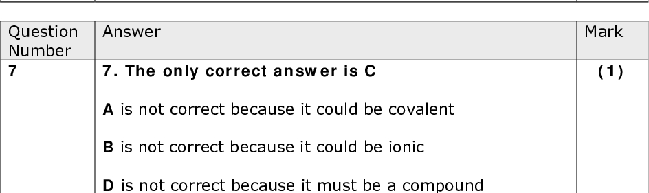 Answer 5. The only correct answer is D A is not correct because this has two unpaired electrons B is not correct because this has three unpaired electrons C is not correct because this has two unpaired electrons Answer 6. The only correct answer is A B is not correct because this uses 4 atoms per molecule C is not correct because this counts types of atoms only D is not correct because this is the number of molecules Answer 7. The only correct answer is C A is not correct because it could be covalent B is not correct because it could be ionic D is not correct because it must be a compound Answer 8. The only correct answer is A B is not correct because there must be electron density between the atoms C is not correct because these are antibonding orbitals D is not correct because it shows no overlap of orbitals Answer 9. The only correct answer is A B is not correct because this uses AuO not Au2O3 C is not correct because this uses Au3O2 not Au2O3 D is not correct because this uses Au3O not Au2O3 Mark (1) Mark (1) Mark (1) Mark (1) Mark (1) Question Number 5 Question Number 6 Question Number 7 Question Number 8 Question Number 9<br />
