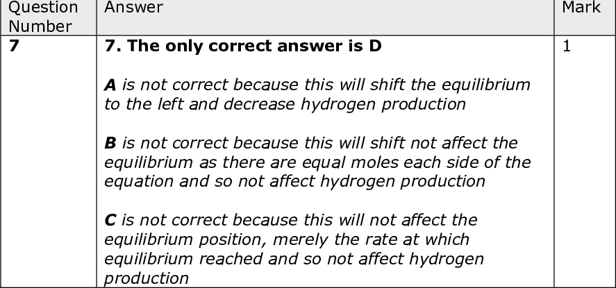 Question Number 5 Question Number 6 Question Number 7 Mark Mark Mark Answer 5. The only correct answer is B A is not correct because Group 2 solubilitys decrease down the group C is not correct because both hydroxide and sulfate solubility trends are incorrect D is not correct because Group 2 hydroxides decrease up the group Answer 6. The only correct answer is A B is not correct because this reaction does not produce effervescence, only a white solid C is not correct because this reaction does not produce effervescence, only some dissolving of the white solid D is not correct because this reaction does not produce effervescence, only the white solid disappears Answer 7. The only correct answer is D A is not correct because this will shift the equilibrium to the left and decrease hydrogen production B is not correct because this will shift not affect the equilibrium as there are equal moles each side of the equation and so not affect hydrogen production C is not correct because this will not affect the equilibrium position, merely the rate at which equilibrium reached and so not affect hydrogen production<br />
