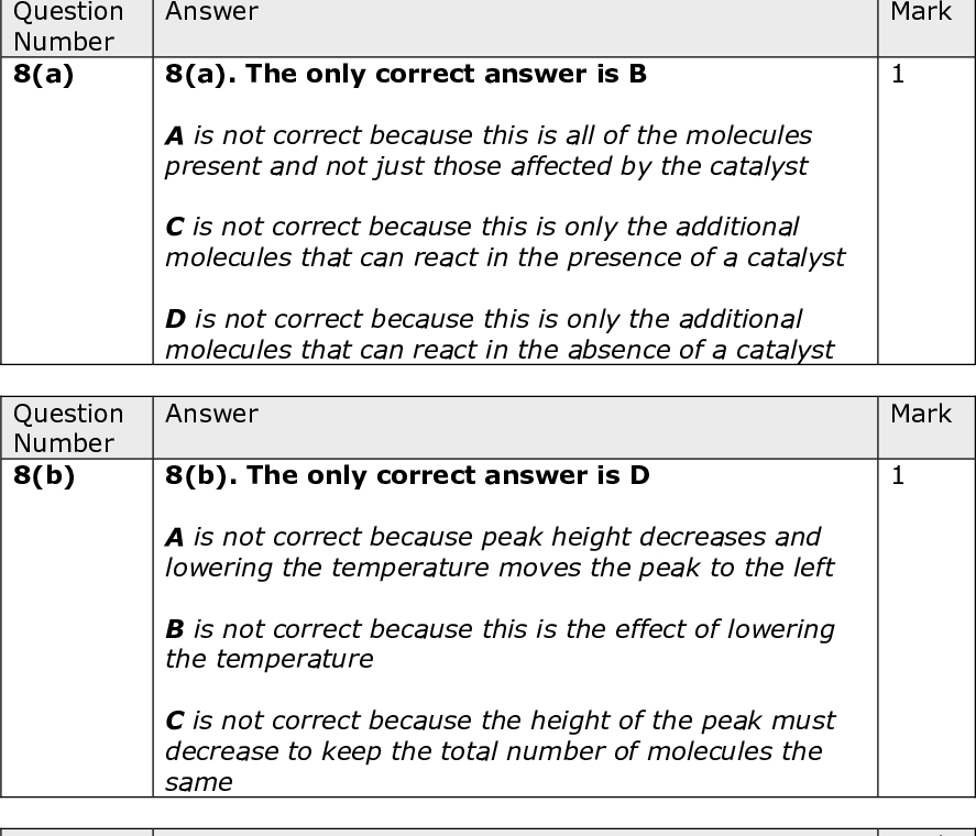 Mark Mark Mark Mark Answer 8(a). The only correct answer is B A is not correct because this is all of the molecules present and not just those affected by the catalyst C is not correct because this is only the additional molecules that can react in the presence of a catalyst D is not correct because this is only the additional molecules that can react in the absence of a catalyst Answer 8(b). The only correct answer is D A is not correct because peak height decreases and lowering the temperature moves the peak to the left B is not correct because this is the effect of lowering the temperature C is not correct because the height of the peak must decrease to keep the total number of molecules the same Answer 9. The only correct answer is D A is not correct because CF4 only has 42 electrons compared to 62 for CH3I B is not correct because CHF2Cl only has 42 electrons compared to 62 for CH3I C is not correct because CH2Cl2 only has 42 electrons compared to 62 for CH3I Answer 10(a). The only correct answer is A B is not correct because magnesium carbonate also decomposes on heating C is not correct because lithium carbonate also decomposes on heating D is not correct because both carbonates decompose on heating Question Number 8(a) Question Number 8(b) Question Number 9 Question Number 10(a)<br />
