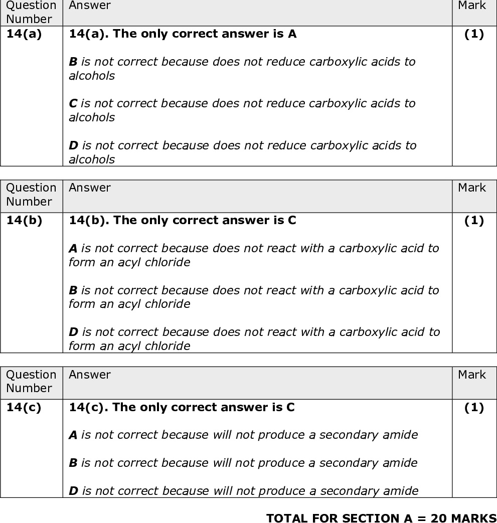 Question Number Answer 13 Question Number 14(a) 13. The only correct answer is C A is not correct because alkanes are not oxidised to carboxylic acids B is not correct because ketones are not oxidised to carboxylic acids D is not correct because this would give butanoic acid Answer 14(a). The only correct answer is A B is not correct because does not reduce carboxylic acids to alcohols C is not correct because does not reduce carboxylic acids to alcohols D is not correct because does not reduce carboxylic acids to alcohols Question Number Answer 14(b) 14(b). The only correct answer is C A is not correct because does not react with a carboxylic acid to form an acyl chloride B is not correct because does not react with a carboxylic acid to form an acyl chloride D is not correct because does not react with a carboxylic acid to form an acyl chloride Question Number Answer 14(c) 14(c). The only correct answer is C A is not correct because will not produce a secondary amide B is not correct because will not produce a secondary amide D is not correct because will not produce a secondary amide Mark (1) Mark (1) Mark (1) Mark (1) TOTAL FOR SECTION A = 20 MARKS<br />

