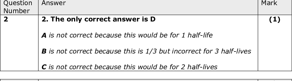 Section A (multiple choice) Answer 1. The only correct answer is C A is not correct because colour increases as bromine is formed B is not correct because colour increases as bromine is formed and conductivity increases as ions are removed D is not correct because conductivity increases as ions are removed Answer 2. The only correct answer is D A is not correct because this would be for 1 half-life B is not correct because this is 1/3 but incorrect for 3 half-lives C is not correct because this would be for 2 half-lives Answer 3(a). The only correct answer is A B is not correct because the rate constant does not change with a change in concentration C is not correct because the rate constant does not change with a change in concentration D is not correct because the rate constant does not change with a change in concentration Answer 3(b). The only correct answer is D A is not correct because there are not 2 molecules of NO2 in the slow step B is not correct because there are additional species in the slow step that are not in the rate equation C is not correct because there are not 2 molecules of NO2 in the slow step Mark (1) Mark (1) Mark (1) Mark (1) Question Number 1 Question Number 2 Question Number 3(a) Question Number 3(b)<br />
