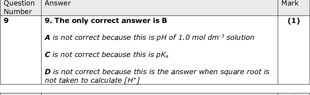 Question Number 8 Question Number 9 Question Number 10(a) Question Number 10(b) Answer 8. The only correct answer is A B is not correct because this is the pH at 298 K C is not correct because this is incorrect as there are more H+ ions at higher temperature so pH is lower than 7 D is not correct because this is pKw Answer 9. The only correct answer is B A is not correct because this is pH of 1.0 mol dm-3 solution C is not correct because this is pKa D is not correct because this is the answer when square root is not taken to calculate [H+] Answer 10(a). The only correct answer is B A is not correct because this is the pH of the weak acid C is not correct because this is the neutral pH D is not correct because this is the pH with excess NaOH Answer 10(b). The only correct answer is B A is not correct because this assumes a 1:2 mole ratio C is not correct because this has not used 20 cm3 from the graph and assumed equal volumes D is not correct because this has mixed up the two volumes Mark (1) Mark (1) Mark (1) Mark (1)<br />
