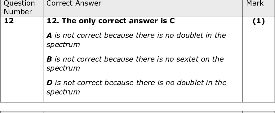 Question Number 12 Correct Answer 12. The only correct answer is C Mark (1) A is not correct because there is no doublet in the spectrum B is not correct because there is no sextet on the spectrum D is not correct because there is no doublet in the spectrum Question Number 13 Correct Answer 13. The only correct answer is B Mark (1) A is not correct because the bonds are too similar to be distinguished by infrared C is not correct because the splitting patterns will be the same D is not correct because the number of peaks in the low resolution spectra Question Number 14 Correct Answer 14. The only correct answer is D Mark (1) A is not correct because there is no alcohol or phenol to give the peak at above 3300cm-1 B is not correct because there is no alcohol or phenol to give the peak at above 3300cm-1 C is not correct because there is no alcohol or phenol to give the peak at above 3300cm-1 Question Number 15 Correct Answer 15. The only correct answer is A Mark (1) B is not correct because it does not form an alkaline solution C is not correct because it is not very soluble in water D is not correct because it does not form an alkaline solution<br />

