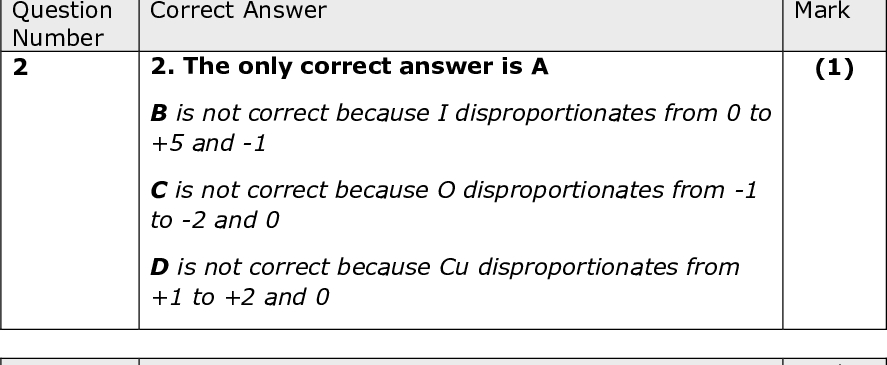 Section A (multiple choice) Question Number 1 Correct Answer 1. The only correct answer is C Mark (1) A is not correct because neither Al nor H has oxidation number +5 B is not correct because neither K nor Mn has oxidation number +5 D is not correct because neither Fe, C nor N has oxidation number +5 Question Number 2 Correct Answer 2. The only correct answer is A Mark (1) B is not correct because I disproportionates from 0 to +5 and -1 C is not correct because O disproportionates from -1 to -2 and 0 D is not correct because Cu disproportionates from +1 to +2 and 0 Question Number 3 Correct Answer 3. The only correct answer is C Mark (1) A is not correct because zinc atoms would be oxidised by hydrogen ions B is not correct because zinc is the negative electrode so does not gain electrons D is not correct because zinc atoms lose electrons to hydrogen ions<br />
