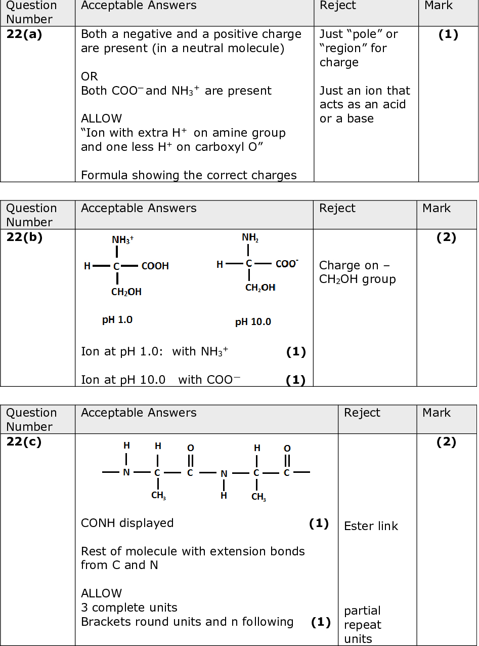 Acceptable Answers Reject Mark Both a negative and a positive charge are present (in a neutral molecule) OR Both COO and NH3 ALLOW Ion with extra H+ on amine group and one less H+ on carboxyl O Formula showing the correct charges + are present (1) Just pole or region for charge Just an ion that acts as an acid or a base Acceptable Answers Reject Mark (2) Charge onCH2OH group Ion at pH 1.0: with NH3 Ion at pH 10.0 with COO (1) + (1) Acceptable Answers Reject Mark (2) Ester link partial repeat units CONH displayed (1) Rest of molecule with extension bonds from C and N ALLOW 3 complete units Brackets round units and n following (1) Question Number 22(a) Question Number 22(b) Question Number 22(c)<br />
 Question Number 22(d)(i) Acceptable Answers Reject Mark (1) They rotate (the plane of polarization) of (plane-)polarised light OR They are optically active OR they have a chiral centre/ they are chiral/they have a chiral carbon/ they have optical isomers / they form enantiomers Acceptable Answers Question Number 22(d)(ii) Esterification (1) IGNORE condensation Neutralization/ salt formation /acid-base / protonation (1) Reject Mark Trans- esterification (2) Acceptable Answers Question Number 22(d)(iii) Ethanol/ C2H5OH Reject Mark (1) If name and formula are given both must be correct Acceptable Answers Question Number 22(d)(iv) Hydrolysis Acid hydrolysis Acceptable Answers Question Number 22(d)(v) Carbon dioxide/ CO2 Reject Mark Extra answers (1) Reject Mark (2) ALLOW H2CO3 (1) ammonium chloride/ NH4Cl ALLOW Ammonia/ NH3 (1) ALLOW Aminomethanoic acid / H2NCOOH (max 1) (Total for Question 22 = 12 marks)<br />
