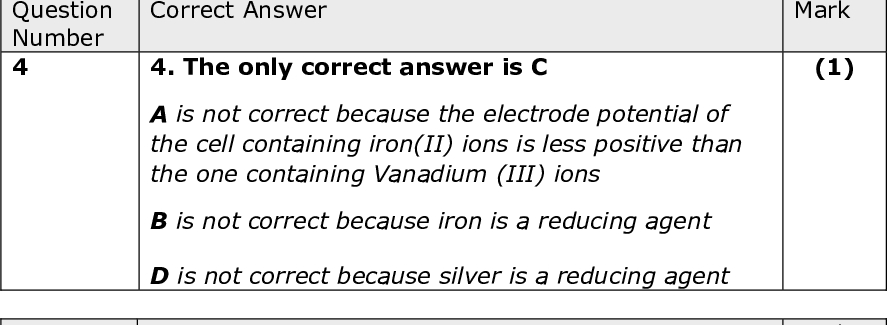 Question Number 4 Correct Answer 4. The only correct answer is C A is not correct because the electrode potential of the cell containing iron(II) ions is less positive than the one containing Vanadium (III) ions B is not correct because iron is a reducing agent D is not correct because silver is a reducing agent Question Number 5 Correct Answer 5. The only correct answer is A Mark (1) Mark (1) B is not correct because there is no hydrogen gas present C is not correct because the reaction must supply electrons D is not correct because the reaction must supply electrons Question Number 6 Correct Answer 6. The only correct answer is B Mark (1) A is not correct because nickel(II) ions form a soluble complex with ammonia C is not correct because nickel(II) ions form a soluble complex with ammonia D is not correct because nickel(II) hydroxide is not soluble in excess NaOH Question Number 7 Correct Answer 7. The only correct answer is D Mark (1) A is not correct because the product is not S4O6 ions 2- B is not correct because the product is not S4O6 ions 2- C is not correct because the charges are not balanced<br />
