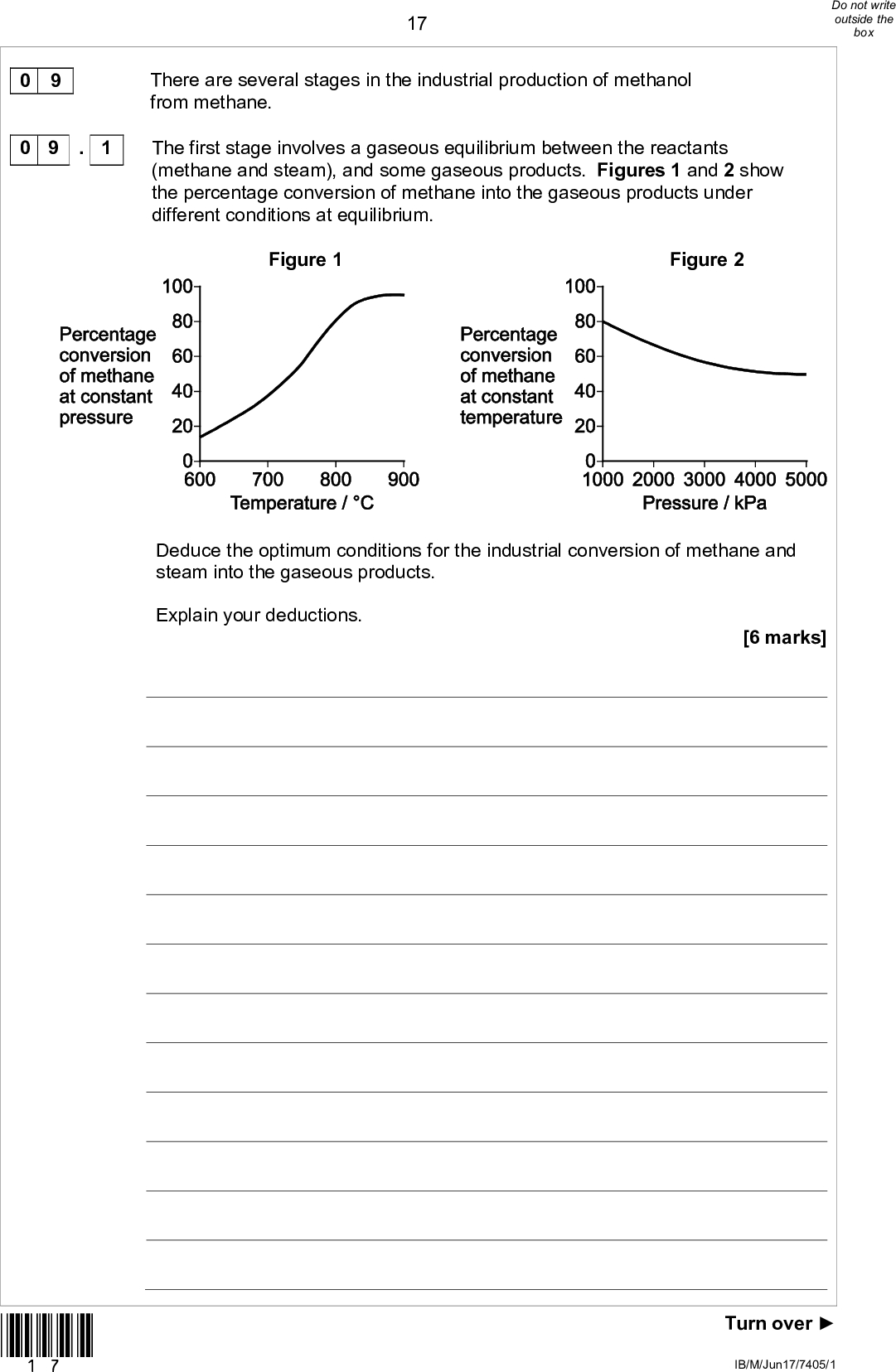 17There are several stages in the industrial production of methanol from methane. The first stage involves a gaseous equilibrium between the reactants (methane and steam), and some gaseous products. Figures 1 and 2 show the percentage conversion of methane into the gaseous products under different conditions at equilibrium. Figure 1 Figure 2 Deduce the optimum conditions for the industrial conversion of methane and steam into the gaseous products. Explain your deductions. [6 marks] 0 9 0 9 . 1 *17* Turn overIB/M/Jun17/7405/1<br />
 18*18* IB/M/Jun17/7405/1<br />
 19The equation shows the final stage in the production of methanol. CO(g) + 2H2(g)CH3OH(g) 0 9 . 2 20.1 mol of carbon monoxide and 24.2 mol of hydrogen were placed in a sealed container. An equilibrium was established at 600 K. The equilibrium mixture contained 2.16 mol of methanol. Calculate the amount, in moles, of carbon monoxide and of hydrogen in the equilibrium mixture. [2 marks] Amount of carbon monoxide Amount of hydrogen mol mol Question 9 continues on the next page *19* Turn overIB/M/Jun17/7405/1<br />
 200 9 . 3 A different mixture of carbon monoxide and hydrogen was allowed to reach equilibrium at 600 K At equilibrium, the mixture contained 2.76 mol of carbon monoxide, 4.51 mol of hydrogen and 0.360 mol of methanol. The total pressure was 630 kPa Calculate a value for the equilibrium constant, Kp, for this reaction at 600 K and state its units. [6 marks] Value of Kp Units 14 *20* IB/M/Jun17/7405/1<br />
