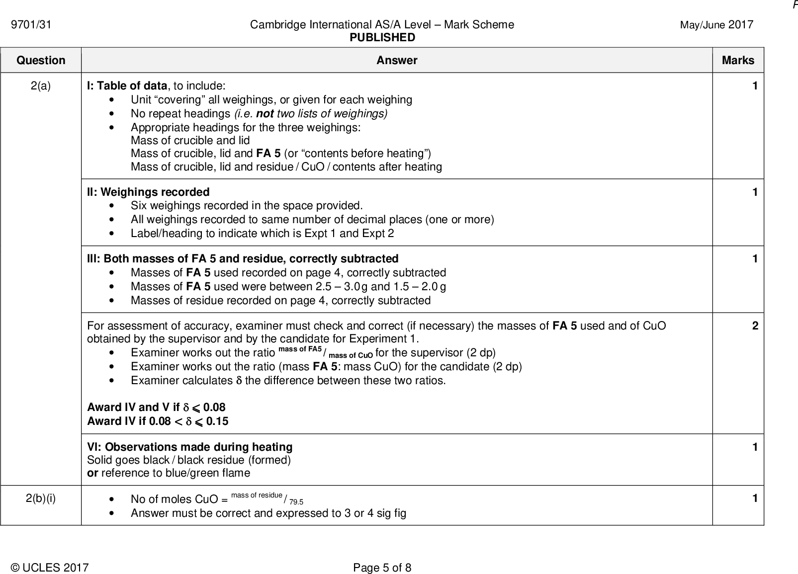 Cambridge International AS/A LevelMark Scheme PUBLISHED Answer May/June 2017 Marks I: Table of data, to include:Unit covering all weighings, or given for each weighingNo repeat headings (i.e. not two lists of weighings)Appropriate headings for the three weighings: Mass of crucible and lid Mass of crucible, lid and FA 5 (or contents before heating) Mass of crucible, lid and residue / CuO / contents after heating II: Weighings recordedSix weighings recorded in the space provided.All weighings recorded to same number of decimal places (one or more)Label/heading to indicate which is Expt 1 and Expt 2 III: Both masses of FA 5 and residue, correctly subtractedMasses of FA 5 used recorded on page 4, correctly subtractedMasses of FA 5 used were between 2.53.0 g and 1.52.0 gMasses of residue recorded on page 4, correctly subtracted For assessment of accuracy, examiner must check and correct (if necessary) the masses of FA 5 used and of CuO obtained by the supervisor and by the candidate for Experiment 1.Examiner works out the ratio mass of FA5 / mass of CuO for the supervisor (2 dp)Examiner works out the ratio (mass FA 5: mass CuO) for the candidate (2 dp)Examiner calculatesthe difference between these two ratios. Award IV and V if0.08 Award IV if 0.08 <0.15 VI: Observations made during heating Solid goes black / black residue (formed) or reference to blue/green flame 9701/31 Question 2(a) 2(b)(i)No of moles CuO = mass of residue/ 79.5Answer must be correct and expressed to 3 or 4 sig figUCLES 2017 Page 5 of 8<br />
 Cambridge International AS/A LevelMark Scheme PUBLISHED Answer May/June 2017 Marks 9701/31 Question 2(b)(ii) 2(b)(iii) 2(b)(iv) 2(b)(v) 2(c)(i) 2(c)(ii) Larger masses have lower percentage error in weighingNo of moles of FA 5 = answer (i)/ 2Mr = mass of FA 5 used / no of moles of FA 5 Mr = mass of FA5 used in Expt 279.52/mass of residue (CuO) Mr of FA 5 calculated from Ar values = 239 Candidate should correctly calculate the 2.5% of Mr in (iv) = 5.98 / 6.0, andmake a correct statement about the accuracy of the accepted formula, based on their result(s). or correctly calculate % difference for their result(s) from Mr in (iv) and correct commentheat (crucible and residue) to constant mass heat more gently for longer period cool in a desiccatorto ensure that decomposition (of FA 5) is complete or to ensure that all the residue is CuO to prevent escape of dust / smoke / solid (during heating) Total: 14UCLES 2017 Page 6 of 8<br />
