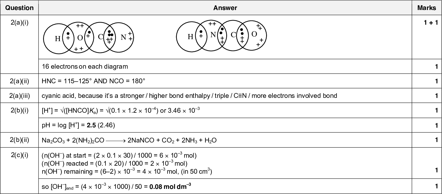 9701/43 Question 1(c) Question 2(a)(i) 2(a)(ii) 2(a)(iii) 2(b)(i) 2(b)(ii) 2(c)(i) Cambridge International AS/A LevelMark Scheme PUBLISHED Answer more gaseous moles are being consumed (in reaction 3) or more CO2 moles are being consumed (in reaction 3) S is therefore expected to be more negative/less positive for reaction 3. 16 electrons on each diagram HNC = 115125 AND NCO = 180 Answer cyanic acid, because its a stronger / higher bond enthalpy / triple / CN / more electrons involved bond [H+] = ([HNCO]Ka) = (0.11.2104) or 3.46103 pH = log [H+] = 2.5 (2.46) Na2CO3 + 2(NH2)2CO (cid:127)(cid:127) 2NaNCO + CO2 + 2NH3 + H2O (n(OH) at start = (20.130) / 1000 = 6103 mol) (n(OH) reacted = (0.120) / 1000 = 2103 mol) n(OH) remaining = (62)103 = 4103 mol, (in 50 cm3) so [OH]end = (41031000) / 50 = 0.08 mol dm3UCLES 2017 Page 3 of 12 PMT May/June 2017 Marks 1 1 13 Marks 1 + 1 Total: 1 1 1 1 1 1 1 1<br />
 9701/43 Question 2(c)(ii) 2(c)(iii) 2(d)(i) Cambridge International AS/A LevelMark Scheme PUBLISHED Answer [H+] = Kw / [OH] = (11014) / 0.08 = 1.251013 mol dm3 so pH = log(1.251013) = 12.9 curve starts at 2.46 / 2.5 vertical portion (end point) at vol added = 10.0 cm3 finishes at pH = 12.9 monodentate: (a species that) forms one dative / coordinate bond ligand: a species that uses a lone pair of electrons to form a dative / coordinate bond to a metal atom / metal ion 2(d)(ii) [Ag(NCO)2] or [Ag(OCN)2] correct formula correct charge 2(e)(i) 2(e)(ii) n(BaCO3) =1.66 / 197.3 = 8.4(1)103 mol n(RNCO) = 8.41103 mol, so Mr = 1 / (8.41103) = 119 2(e)(iii) molecular formula = C7H5NO PMT May/June 2017 Marks 1 1 1 1 1 1 1 1 1 1 1 1UCLES 2017 Page 4 of 12<br />
 9701/43 Question 2(e)(iv) Cambridge International AS/A LevelMark Scheme PUBLISHED Answer PMT May/June 2017 Marks 1 Question 3(a)(i) +3 or Co3+ 3(a)(ii) oxidation Answer ligand displacement / replacement / exchange / substitution Total: 23 Marks 1 1 1UCLES 2017 Page 5 of 12<br />
