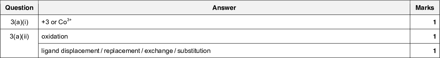 9701/43 Question 2(e)(iv) Cambridge International AS/A LevelMark Scheme PUBLISHED Answer PMT May/June 2017 Marks 1 Question 3(a)(i) +3 or Co3+ 3(a)(ii) oxidation Answer ligand displacement / replacement / exchange / substitution Total: 23 Marks 1 1 1UCLES 2017 Page 5 of 12<br />
 Cambridge International AS/A LevelMark Scheme PUBLISHED Answer H3N H3N NH3 Co Cl NH3 Cl or H3N H3N NH3 Co NH3 Cl Cl H3N H3N Cl Co Cl or NH3 NH3 H3N Cl NH3 Co NH3 Cl NH3 trans [Cr(CN)6] 6[Ni(NH2CH2CH2NH2)3] cis geometrical or cis-trans The number of bonds / atoms bonded to an atom / ion / species / metal C D E F Kstab(1) = [FeSCN2+]/([Fe3+][SCN]) Kstab(2) = [FeCl4 Keq(3) = Kstab(1) / Kstab(2) Keq(3) = 1750 mol3 dm9 ]/([Fe3+][Cl ]4) mol4 dm12 mol1 dm3 [PtCl4] 2+/+2 3/3 9701/43 Question 3(a)(iii) 3(b)(i) 3(b)(ii) 3(c)(i) 3(c)(ii) 3(c)(iii)UCLES 2017 Page 6 of 12 PMT May/June 2017 Marks 1 + 1 1 1 6 1 1 1 19 Total:<br />
