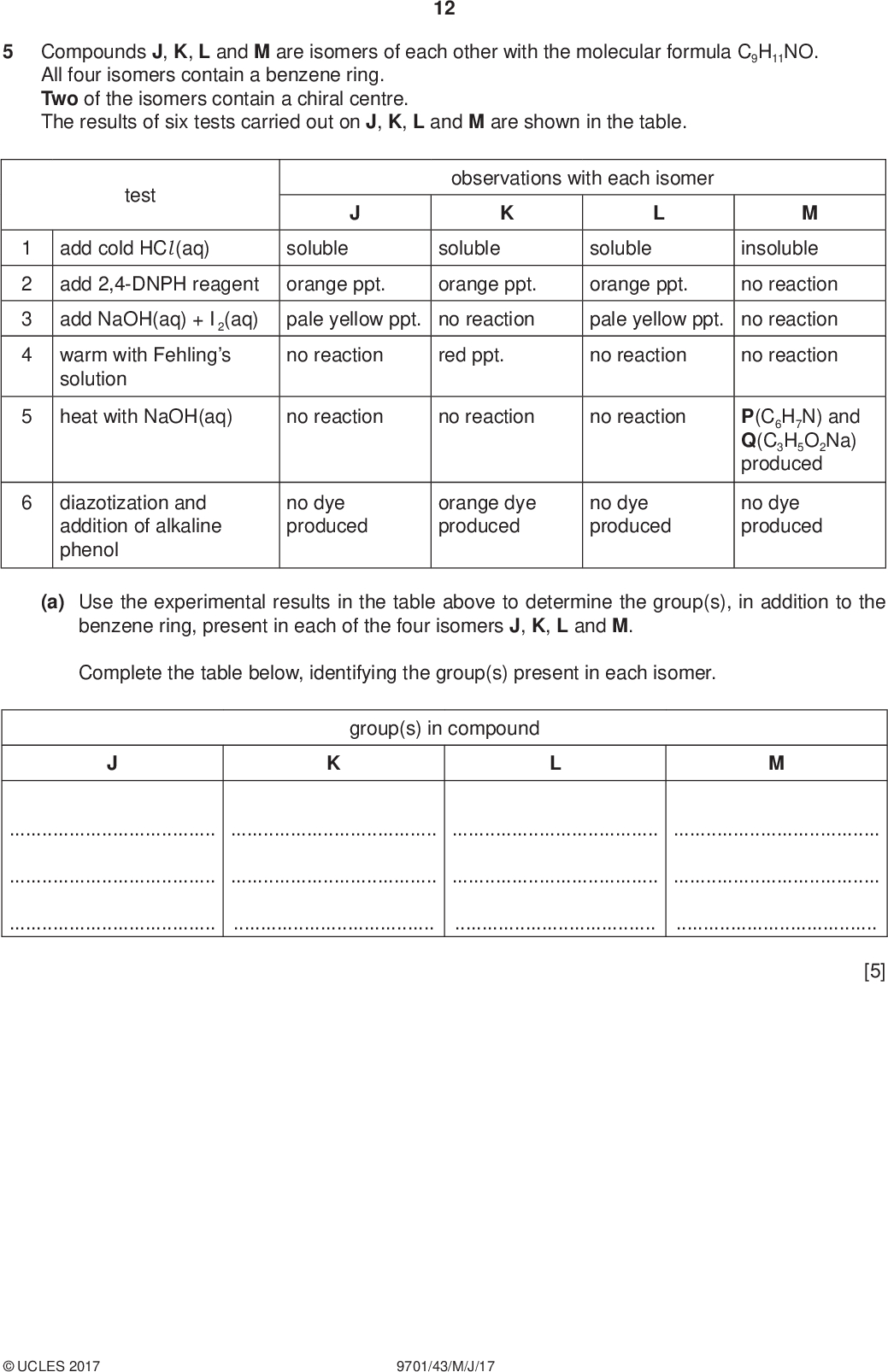 12 Compounds J, K, L and M are isomers of each other with the molecular formula C9H11NO. All four isomers contain a benzene ring. Two of the isomers contain a chiral centre. The results of six tests carried out on J, K, L and M are shown in the table. PMT test add cold HCl (aq) add 2,4-DNPH reagent add NaOH(aq) + I2(aq) 1 2 3 4 warm with Fehlings observations with each isomer soluble soluble orange ppt. orange ppt. pale yellow ppt. no reaction no reaction red ppt. M insoluble soluble orange ppt. no reaction pale yellow ppt. no reaction no reaction no reaction solution heat with NaOH(aq) no reaction no reaction no reaction diazotization and addition of alkaline phenol no dye produced orange dye produced no dye produced P(C6H7N) and Q(C3H5O2Na) produced no dye produced (a) Use the experimental results in the table above to determine the group(s), in addition to the benzene ring, present in each of the four isomers J, K, L and M. Complete the table below, identifying the group(s) present in each isomer. group(s) in compound[5]UCLES 2017 9701/43/M/J/17<br />
 13 (b) (i) Name the type of reaction occurring in test 5 that converts M into P + Q.[1] (ii) Suggest structures for compounds P and Q. PMT P (C6H7N) Q (C3H5O2Na) [2] (c) Isomers J, K, L and M all have the molecular formula C9H11NO. Use the information in (a) to suggest a structure for each of these isomers and draw these in the boxes. Draw circles around all chiral centres in K and L. (d) Compound N is another isomer which has the same molecular formula C9H11NO and also contains a benzene ring. N contains the same functional group as M. When heated with NaOH(aq), N produces ethylamine and a sodium salt W. Suggest the structure of W. [5]UCLES 2017 9701/43/M/J/17 [1] [Total: 14] [Turn over<br />
