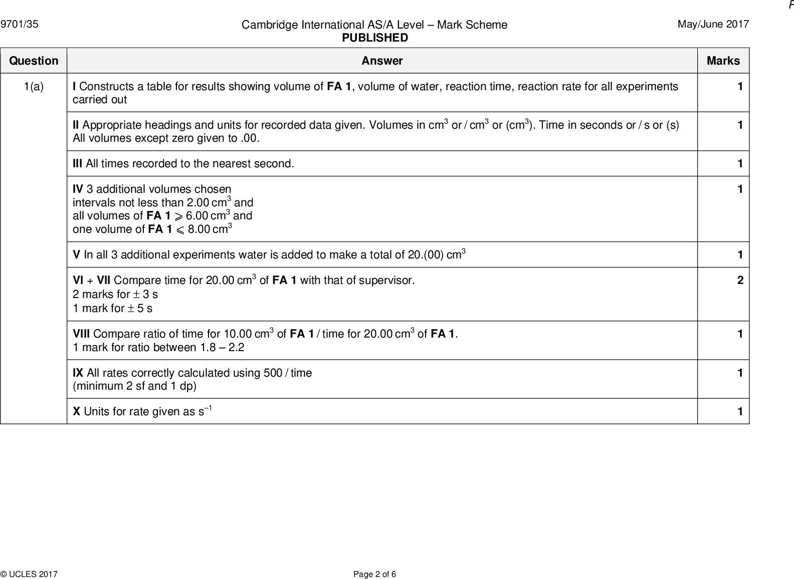 9701/35 Question Cambridge International AS/A LevelMark Scheme PUBLISHED Answer May/June 2017 Marks 1(a) I Constructs a table for results showing volume of FA 1, volume of water, reaction time, reaction rate for all experiments carried out II Appropriate headings and units for recorded data given. Volumes in cm3 or / cm3 or (cm3). Time in seconds or / s or (s) All volumes except zero given to .00. III All times recorded to the nearest second. IV 3 additional volumes chosen intervals not less than 2.00 cm3 and all volumes of FA 16.00 cm3 and one volume of FA 18.00 cm3 V In all 3 additional experiments water is added to make a total of 20.(00) cm3 VI + VII Compare time for 20.00 cm3 of FA 1 with that of supervisor. 2 marks for3 s 1 mark for5 s VIII Compare ratio of time for 10.00 cm3 of FA 1 / time for 20.00 cm3 of FA 1. 1 mark for ratio between 1.82.2 IX All rates correctly calculated using 500 / time (minimum 2 sf and 1 dp) X Units for rate given as s1UCLES 2017 Page 2 of 6<br />
 9701/35 Question Cambridge International AS/A LevelMark Scheme PUBLISHED Answer May/June 2017 Marks 1(b) I Rate on y-axis and volume on x-axis. Axes clearly labelled and suitable linear scales. II Scale chosen to use more than half of each axis for origin and plotted points III All points plotted correctly to within half a square and in the correct square. IV Draws a line of best fit. This may be a straight line or a smooth curve with anomalous points indicated. 1(c) Rate is (directly) proportional to concentration of peroxodisulfate or comment suitable to shape of graph 1(d)(i) Reads rate from graph correct to one small square and shows use of this number in calculation Shows use of 500 / rate 1(d)(ii) Correctly calculates (0.5 / time for expt 1)100 to 2 or more sf 1(d)(iii) The student is correct as the reaction time would be longer and so the (percentage) error reduced. 1(d)(iv) There is so much thiosulfate that all the iodide reacts so there is no iodine to turn the starch blue-black.UCLES 2017 Page 3 of 6<br />
 9701/35 Question Cambridge International AS/A LevelMark Scheme PUBLISHED Answer 1(e)(i) Record time to nearest second with units of s Candidates time compared with that from Expt 1. 1 mark for3 s 1(e)(ii) Estimates a time as 4ans (i) Time / rate related to concentration of S2O3 Increased concentration of FA 3 increases time of reaction / time longer / decreases rate of reaction / rate lower / smaller / reaction slower. 2/ FA 3 May/June 2017 Marks Total: 24UCLES 2017 Page 4 of 6<br />
