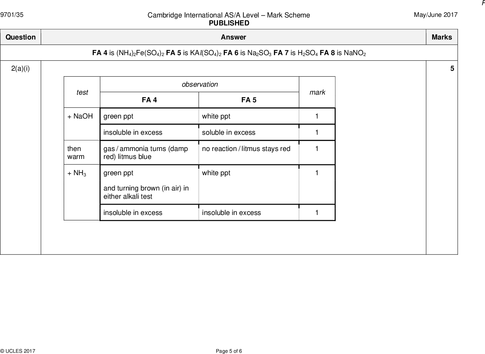 Cambridge International AS/A LevelMark Scheme PUBLISHED Answer FA 4 is (NH4)2Fe(SO4)2 FA 5 is KAl(SO4)2 FA 6 is Na2SO3 FA 7 is H2SO4 FA 8 is NaNO2 May/June 2017 Marks test observation FA 4 FA 5 + NaOH green ppt white ppt then warm + NH3 insoluble in excess soluble in excess gas / ammonia turns (damp red) litmus blue no reaction / litmus stays red green ppt white ppt and turning brown (in air) in either alkali test insoluble in excess insoluble in excess mark 9701/35 Question 2(a)(i)UCLES 2017 Page 5 of 6<br />
 Cambridge International AS/A LevelMark Scheme PUBLISHED Answer May/June 2017 Marks 9701/35 Question 2(a)(ii) 2(b) + and Fe 2+ FA 4 contains NH4 FA 5 contains Al 3+ 2 marks for all three correct 1 mark for any two correct Selects BaCl2(aq) or Ba(NO3)2(aq) followed by appropriate acid (acid must be named) OR Selects acidified potassium manganate(VII) OR Selects named acid and tests gas with acidified potassium manganate(VII) White ppt that is soluble in acid OR Decolourises (potassium manganate(VII)) SO3 2 Total: 16 2(c)(i) + Mg Effervescence / fizzing / bubbles Gas / H2/ fizz pops with a lighted splint + FA 8 Brown (yellow / orange) fumes or gas turns blue litmus red/bleached or blue solution 2(c)(ii) H2SO4 NaNO2 2(c)(iii) Mg(s) + 2H+(aq)Mg2+(aq) + H2(g)UCLES 2017 Page 6 of 6<br />
