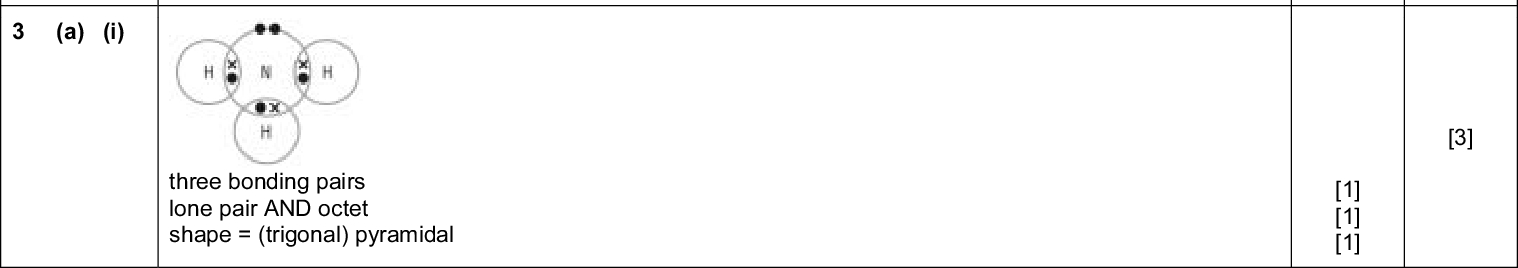 Page 3 Mark Scheme Syllabus Paper Cambridge International AS/A LevelMarch 2016 9701 22 PMT Answer Mark Total [1] [1] [2] [1] [2] [2] [10] [3] [1] [1] [1] [1] [1] [1] [1] [1] [1] [1] Question (iii) (ii)=3.2810 250 25.00 2(mol) (iv) r of FeCO3 =55.8 + 12.0 + 3(16.0) = 115.8 (v) (iii)M r(FeCO3) =3.79 g (iv) 5.00 100% = 75.9% (b) (i) 2Fe + Sn2Fe + Sn 3+ 2+ 2+ 4+ species balancing (ii) SnCl 2(aq) + 2HgCl 2(aq)  SnCl 4(aq) + Hg2Cl 2(s) SnCl 2 AND 2 state symbols (a) (i) three bonding pairs lone pair AND octet shape = (trigonal) pyramidalCambridge International Examinations 2016<br />
 age e 4 Ca amb brid ge Inte erna ation nal AS/ /A L Leve elMar rk S Sche eme Qu uest tion A Answ wer (ii) ( (b) (i) sig gma a() bon nd pi( () b bon forw ward d an nd b back kwar rd re eact tion OR s oc ccur rring g at sam me r rate the e rate e of f forw war rd an nd b back kwa ard r eac ction ns ar re e equa al (ii) M1 M2 = d decr reas sed y yield d of f pro oduc cts / less s pro odu cts form med d / o ra = le eft-h hand d sid de h has few wer m mole es o of ga as OR equ uilib rium m sh hifts to t the l left PMT PPap per Sy yllab bus Ma arch h 20 16 9 970 22 MMark k TTota al [1] [1] [1] [1] [1] [2] [1] [2]Ca ambr ridge e Int terna ation nal E Exam mina ation ns 20 016<br />
 Page 5 Mark Scheme Syllabus Paper Cambridge International AS/A LevelMarch 2016 9701 22 Answer Mark Total PMT Question (c) number of mol ecul es Ea with catalystt E a without catalystt molecularrenergyy [1] [1] [1] [3] M1 = correct Boltzmann curve M2, M3 any 2 from: line for both Ea values or statement in text that catalyst lowers Ea (catalyst) increases proportion/number of molecules/particles with energyactivation energy so more frequent successful collisionsCambridge International Examinations 2016<br />
 Page 6 Mark Scheme Syllabus Paper Cambridge International AS/A LevelMarch 2016 9701 22 Question Answer Mark Total (d) (i) nucleophilic addition [1] [1] PMT (ii) correct dipole on carbonyl curly arrow from lone pair on CN AND from C=O to O correct intermediate curly arrow from lone pair on O to H correct product [1] [1] [1] [1] [1] [5] [17] [1] [1] [1] [1] [1] [1] [1] [1] [1] [1] [2] (a) (i) C4H10 (ii) C4H9 (iii) (b) C8H18 + 12O28CO2 + 9H2O (c) sulfur dioxide would be produced on combustion (which contributes to) acid rainCambridge International Examinations 2016<br />
