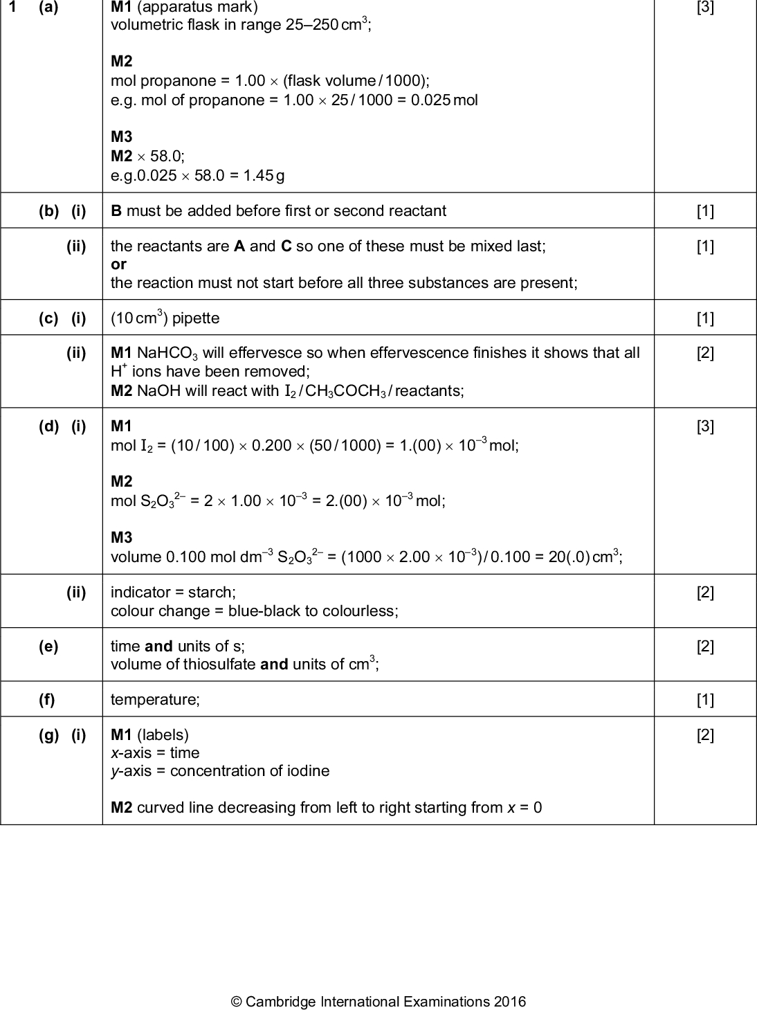 Cambridge International AS/A LevelMarch 2016 Mark Scheme Syllabus Paper 9701 52 Page 2 question (a) expected answer M1 (apparatus mark) volumetric flask in range 25250 cm3; M2 mol propanone = 1.00(flask volume / 1000); e.g. mol of propanone = 1.0025 / 1000 = 0.025 mol M3 M258.0; e.g.0.02558.0 = 1.45 g mark [3] [1] [1] [1] [2] [3] [2] [2] [1] [2] (b) (i) B must be added before first or second reactant (ii) the reactants are A and C so one of these must be mixed last; or the reaction must not start before all three substances are present; (c) (i) (10 cm3) pipette (ii) M1 NaHCO3 will effervesce so when effervescence finishes it shows that all H+ ions have been removed; M2 NaOH will react with I2 / CH3COCH3 / reactants; (d) (i) M1 mol I2 = (10 / 100)0.200(50 / 1000) = 1.(00)103 M2 mol S2O3 M3 volume 0.100 mol dm3 S2O3 2 = 21.00103 = 2.(00)103 2 = (10002.00103) / 0.100 = 20(.0) cm3; mol; mol; (ii) indicator = starch; colour change = blue-black to colourless; (e) time and units of s; volume of thiosulfate and units of cm3; (f) temperature; (g) (i) M1 (labels) x-axis = time y-axis = concentration of iodine M2 curved line decreasing from left to right starting from x = 0Cambridge International Examinations 2016<br />
 Cambridge International AS/A LevelMarch 2016 Mark Scheme Syllabus Paper 9701 52 expected answer idea of constant half-life: determine at least two half-lives from the graph and ensure that they are the same; or half-lives determined from the graph should be constant; or determine the gradient (rate) at different points on the graph and plot rate v. concentration to determine if the plot is linear and goes through the origin; mark [1] Page 3 question (ii) (h) (a) (incorrect and) half-life will still be constant; or temperature has no effect upon order (of reaction); M1 column amount of ethanol burned correctly completed M2 column energy transferred to the water correctly completed experiment number amount of ethanol burned / mol 0.00850 0.0106 0.0110 0.0122 0.0158 0.0130 0.00891 0.0148 energy transferred to the water / kJ 3.26 3.95 4.10 4.50 5.62 5.20 3.39 5.30 (b) (c) (d) M1 at least eight correctly plotted points; M2 correct straight line; experiment 6; M1 co-ordinates, e.g. (0.0106, 3.95) and (0.0158, 5.62); M2 gradient correctly calculated from points, e.g. 321 (kJ mol1); (e) because the reaction is exothermic; (f) (i) ((20.0005) / 0.391)100 = 0.256% and (0.05 / 40.0)100 = 0.125%;Cambridge International Examinations 2016 [1] [2] [2] [1] [2] [1] [1]<br />
