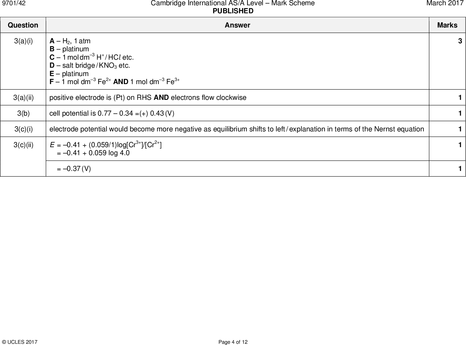 9701/42 Question 3(a)(i) Cambridge International AS/A LevelMark Scheme PUBLISHED Answer AH2, 1 atm Bplatinum C1 mol dm3 H+ / HCl etc. Dsalt bridge / KNO3 etc. Eplatinum F1 mol dm3 Fe2+ AND 1 mol dm3 Fe3+ 3(a)(ii) positive electrode is (Pt) on RHS AND electrons flow clockwise 3(b) cell potential is 0.770.34 =(+) 0.43 (V) 3(c)(i) electrode potential would become more negative as equilibrium shifts to left / explanation in terms of the Nernst equation 3(c)(ii) E = 0.41 + (0.059/1)log[Cr3+]/[Cr2+] = 0.41 + 0.059 log 4.0 = 0.37 (V)UCLES 2017 Page 4 of 12 March 2017 Marks 3<br />
