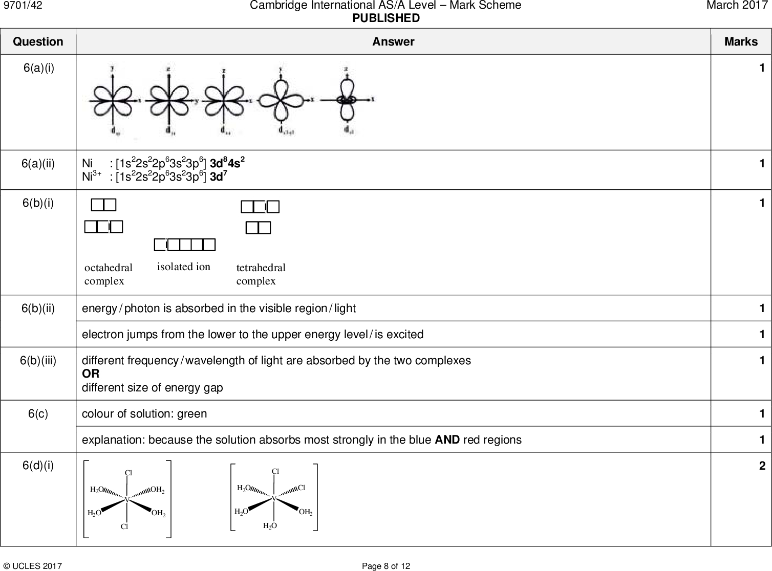 9701/42 Question 6(a)(i) Cambridge International AS/A LevelMark Scheme PUBLISHED Answer March 2017 Marks 1 : [1s22s22p63s23p6] 3d84s2 Ni Ni3+ : [1s22s22p63s23p6] 3d7 6(a)(ii) 6(b)(i) octahedral complex isolated ion tetrahedral complex 6(b)(ii) energy / photon is absorbed in the visible region / light electron jumps from the lower to the upper energy level / is excited 6(b)(iii) different frequency / wavelength of light are absorbed by the two complexes OR different size of energy gap 6(c) colour of solution: green explanation: because the solution absorbs most strongly in the blue AND red regions 6(d)(i) H2O H2O Cl Cl OH2 OH2 H2O H2O Cl H2O Cl OH2UCLES 2017 Page 8 of 12<br />
 9701/42 Question Cambridge International AS/A LevelMark Scheme PUBLISHED Answer 6(d)(ii) cis-trans / geometrical 6(e)(i) 6(e)(ii) optical 6(f)(i) 6(f)(ii) 2+]/([Ni(H2O)6 2+][NH3]6) Kstab = [Ni(NH3)6 [Ni(en)3]2+ would be formed because it is much more stable / Kstab is much greater OR in the presence of both ligands the overall equilibrium [Ni(NH3)6] 2+[Ni(H2O)6]2+[Ni(en)3]2+ would shift right 6(f)(iii) cis-trans isomers identified two cis isomers identifiedUCLES 2017 Page 9 of 12 March 2017 Marks 1<br />
