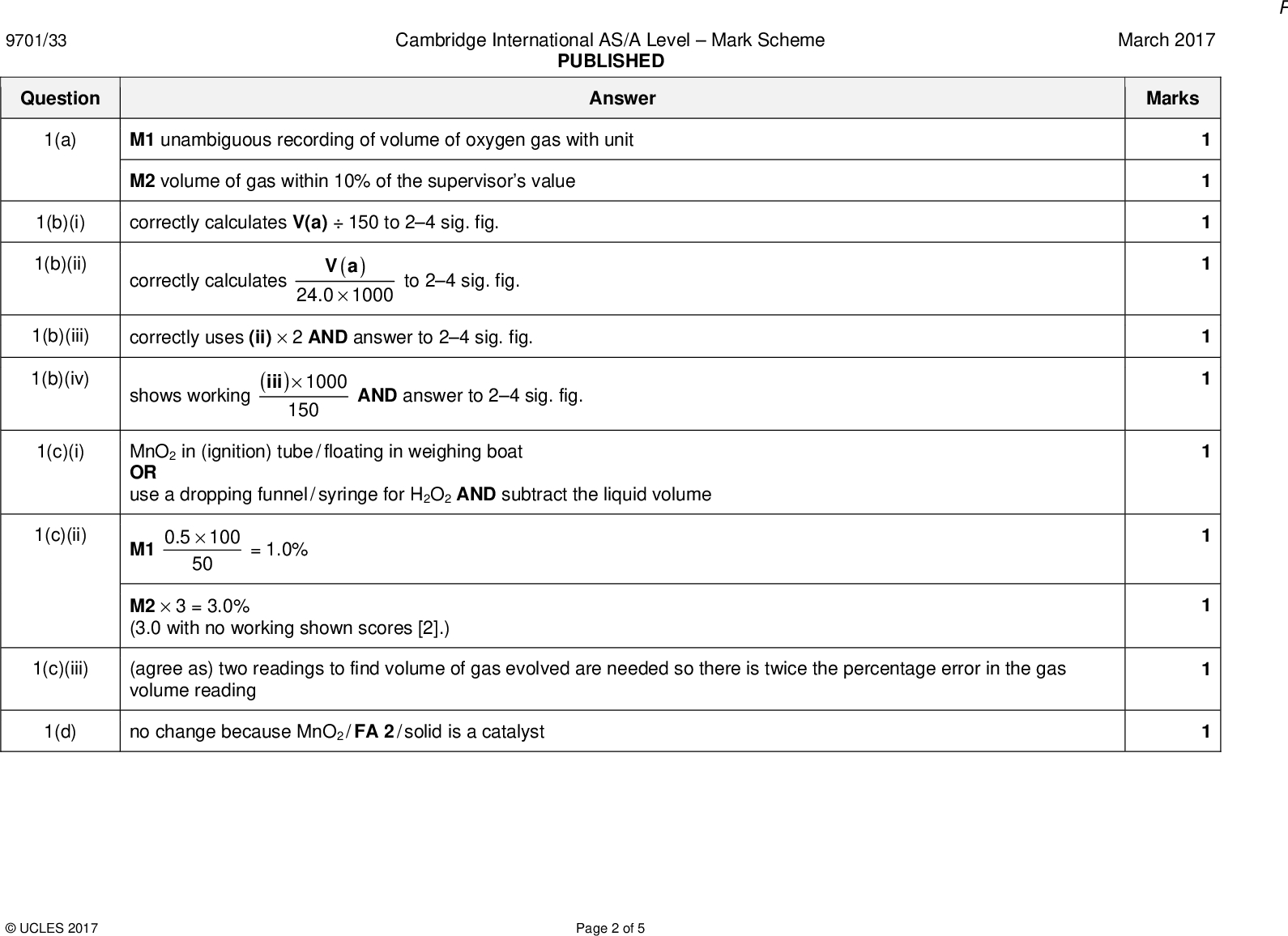 9701/33 Question Cambridge International AS/A LevelMark Scheme PUBLISHED Answer March 2017 Marks 1(a) M1 unambiguous recording of volume of oxygen gas with unit M2 volume of gas within 10% of the supervisors value 1(b)(i) correctly calculates V(a)150 to 24 sig. fig. 1(b)(ii) 1(b)(iii) 1(b)(iv) 1(c)(i) 1(c)(ii) correctly calculates ( V a24.0 1 000 to 24 sig. fig. correctly uses (ii)2 AND answer to 24 sig. fig. shows working ) 1 000 iii 150 AND answer to 24 sig. fig. MnO2 in (ignition) tube / floating in weighing boat OR use a dropping funnel / syringe for H2O2 AND subtract the liquid volume M1 0.5 1 00 = 1.0%50 M23 = 3.0% (3.0 with no working shown scores [2].) 1(c)(iii) (agree as) two readings to find volume of gas evolved are needed so there is twice the percentage error in the gas volume reading 1(d) no change because MnO2 / FA 2 / solid is a catalystUCLES 2017 Page 2 of 5<br />
