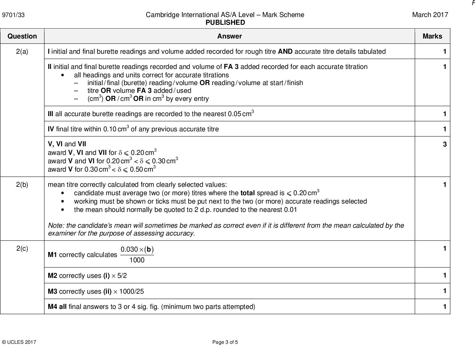 9701/33 Question Cambridge International AS/A LevelMark Scheme PUBLISHED Answer March 2017 Marks 2(a) I initial and final burette readings and volume added recorded for rough titre AND accurate titre details tabulated 2(b) 2(c) II initial and final burette readings recorded and volume of FA 3 added recorded for each accurate titration all headings and units correct for accurate titrationsinitial / final (burette) reading / volume OR reading / volume at start / finish titre OR volume FA 3 added / used (cm3) OR / cm3 OR in cm3 by every entry III all accurate burette readings are recorded to the nearest 0.05 cm3 IV final titre within 0.10 cm3 of any previous accurate titre V, VI and VII award V, VI and VII for0.20 cm3 award V and VI for 0.20 cm3 <0.30 cm3 award V for 0.30 cm3 <0.50 cm3 candidate must average two (or more) titres where the total spread is0.20 cm3 mean titre correctly calculated from clearly selected values:working must be shown or ticks must be put next to the two (or more) accurate readings selectedthe mean should normally be quoted to 2 d.p. rounded to the nearest 0.01 Note: the candidates mean will sometimes be marked as correct even if it is different from the mean calculated by the examiner for the purpose of assessing accuracy. M1 correctly calculates (b 0.030 1000 M2 correctly uses (i)5/2 M3 correctly uses (ii)1000/25 M4 all final answers to 3 or 4 sig. fig. (minimum two parts attempted)UCLES 2017 Page 3 of 5<br />
