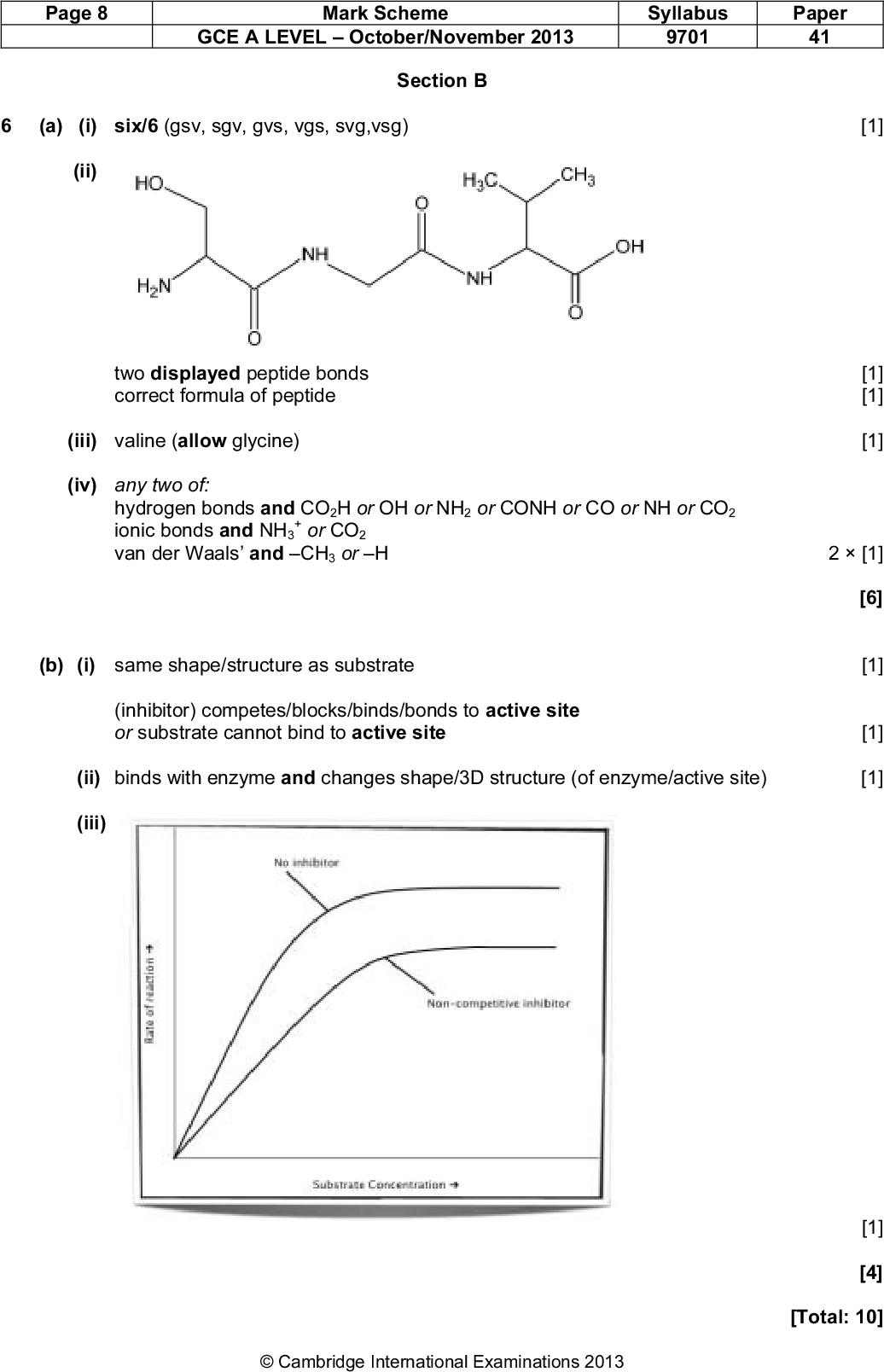 Page 8 Mark Scheme Syllabus Paper GCE A LEVELOctober/November 2013 9701 41 Section B (a) (i) six/6 (gsv, sgv, gvs, vgs, svg,vsg) [1] (ii) two displayed peptide bonds correct formula of peptide (iii) valine (allow glycine) (iv) any two of: hydrogen bonds and CO2H or OH or NH2 or CONH or CO or NH or CO2 ionic bonds and NH3 or CO2 van der Waals and CH3 or H (b) (i) same shape/structure as substrate (inhibitor) competes/blocks/binds/bonds to active site or substrate cannot bind to active site [1] [1] [1] 2[1] [6] [1] [1] (ii) binds with enzyme and changes shape/3D structure (of enzyme/active site) [1] (iii) [1] [4] [Total: 10]Cambridge International Examinations 2013<br />

