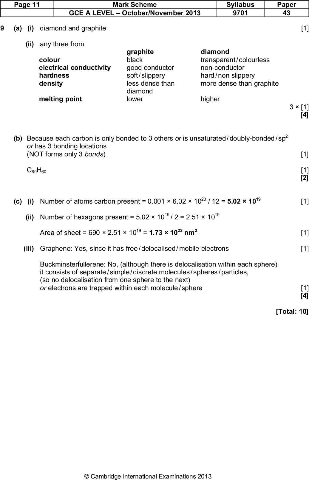 Page 11 Mark Scheme Syllabus Paper GCE A LEVELOctober/November 2013 9701 43 (a) (i) diamond and graphite [1] (ii) any three from colour graphite black diamond transparent / colourless electrical conductivity hardness density good conductor soft / slippery non-conductor hard / non slippery less dense than more dense than graphite melting point lower higher diamond 3[1] [4] (b) Because each carbon is only bonded to 3 others or is unsaturated / doubly-bonded / sp or has 3 bonding locations (NOT forms only 3 bonds) C60H60 [1] [1] [2] (c) (i) Number of atoms carbon present = 0.0016.0210 / 12 = 5.0210 [1] 23 19 (ii) Number of hexagons present = 5.0210 / 2 = 2.5110 19 19 Area of sheet = 6902.5110 = 1.7310 nm 19 22 (iii) Graphene: Yes, since it has free / delocalised / mobile electrons Buckminsterfullerene: No, (although there is delocalisation within each sphere) it consists of separate / simple / discrete molecules / spheres / particles, (so no delocalisation from one sphere to the next) or electrons are trapped within each molecule / sphere [1] [1] [1] [4] [Total: 10]Cambridge International Examinations 2013<br />
