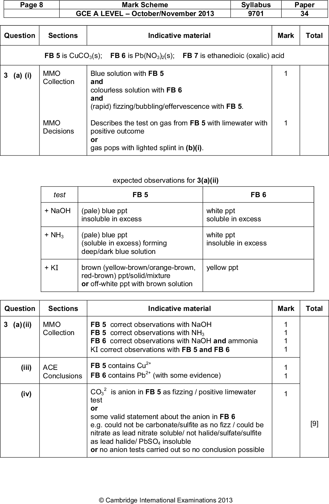 Page 8 Mark Scheme Syllabus Paper GCE A LEVELOctober/November 2013 9701 34 Question Sections Indicative material Mark Total FB 5 is CuCO3(s); FB 6 is Pb(NO3)2(s); FB 7 is ethanedioic (oxalic) acid 3 (a) (i) MMO Blue solution with FB 5 Collection and colourless solution with FB 6 and (rapid) fizzing/bubbling/effervescence with FB 5. MMO Describes the test on gas from FB 5 with limewater with Decisions positive outcome or gas pops with lighted splint in (b)(i). expected observations for 3(a)(ii) test FB 5 FB 6 + NaOH (pale) blue ppt white ppt insoluble in excess soluble in excess + NH3 (pale) blue ppt white ppt (soluble in excess) forming insoluble in excess deep/dark blue solution + KI brown (yellow-brown/orange-brown, yellow ppt red-brown) ppt/solid/mixture or off-white ppt with brown solution Question Sections Indicative material Mark Total 3 (a) (ii) MMO FB 5 correct observations with NaOH Collection FB 5 correct observations with NH3 FB 6 correct observations with NaOH and ammonia KI correct observations with FB 5 and FB 6 (iii) ACE FB 5 contains Cu 2+ 2+ Conclusions FB 6 contains Pb (with some evidence) (iv) CO3 test or is anion in FB 5 as fizzing / positive limewater some valid statement about the anion in FB 6 e.g. could not be carbonate/sulfite as no fizz / could be [9] nitrate as lead nitrate soluble/ not halide/sulfate/sulfite as lead halide/ PbSO4 insoluble or no anion tests carried out so no conclusion possibleCambridge International Examinations 2013<br />
 Page 9 Mark Scheme Syllabus Paper GCE A LEVELOctober/November 2013 9701 34 (b) (i) MMO effervescence between solution and Mg ribbon Collection manganate(VII) decolourised ACE FB 7 is an acid Conclusions and a reducing agent. (ii) MMO (ii) Any two of Collection condensation near mouth of tube or steam produced liquid at bottom of tube/solid melts/solid dissolves/gives colourless solution charring in the solid/turning black. (iii) ACE (iii) FB 7 is organic Conclusions or simple covalent/molecular or FB 7 is hydrated/has water of crystallisation or undergoes thermal decomposition. [6] [Total 15]Cambridge International Examinations 2013<br />
