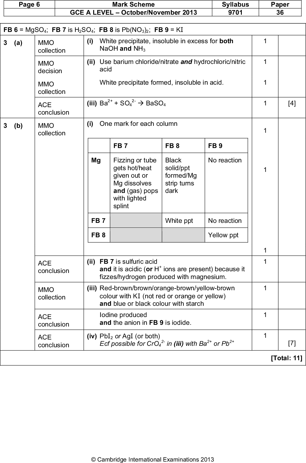 Page 6 Mark Scheme Syllabus Paper GCE A LEVELOctober/November 2013 9701 36 FB 6 = MgSO4; FB 7 is H2SO4; FB 8 is Pb(NO3)2; FB 9 = KI (a) MMO (i) White precipitate, insoluble in excess for both collection NaOH and NH3 MMO decision MMO collection ACE conclusion (ii) Use barium chloride/nitrate and hydrochloric/nitric acid White precipitate formed, insoluble in acid. (iii) Ba + SO4  BaSO4 2+ 2- [4] [7] [Total: 11] 3 (b) MMO collection (i) One mark for each column FB 7 FB 8 FB 9 Mg Fizzing or tube Black No reaction gets hot/heat solid/ppt given out or formed/Mg Mg dissolves strip turns and (gas) pops dark with lighted splint FB 7 FB 8 White ppt No reaction Yellow ppt (ii) FB 7 is sulfuric acid and it is acidic (or H ions are present) because it fizzes/hydrogen produced with magnesium. (iii) Red-brown/brown/orange-brown/yellow-brown colour with KI (not red or orange or yellow) and blue or black colour with starch Iodine produced and the anion in FB 9 is iodide. (iv) PbI 2 or AgI (or both) Ecf possible for CrO4 in (iii) with Ba or Pb 2- 2+ 2+Cambridge International Examinations 2013 ACE conclusion MMO collection ACE conclusion ACE conclusion<br />
