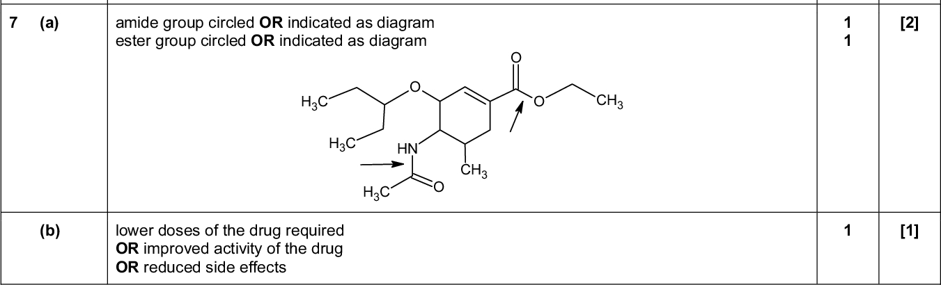 Page 11 Mark Scheme Syllabus Paper Cambridge International A LevelOctober/November 2014 9701 41 (c) any three of: (all can be awarded from a clear, labelled diagram) (base pairing) A to T OR C to GH-bonds between bases two/double stranded/chainsanti-parallel strands (general structure) sugar-phosphate backbone OR BASE-SUGAR-PHOSPHATE bonded in a diagram (d) van der Waals forces lost (in val) H-bonding gained (in ser) Total (a) amide group circled OR indicated as diagram ester group circled OR indicated as diagram CH CH CH NH CH CH PMT [3] [2] 11 [2] (b) lower doses of the drug required [1] OR improved activity of the drug OR reduced side effectsCambridge International Examinations 2014<br />
 Page 12 Mark Scheme Syllabus Paper Cambridge International A LevelOctober/November 2014 9701 41 (c) decreases enzyme activity OR decreases rate at which product is formed binds with the enzymes active site OR has a complementary shape to active site OR similar shape to substrate (competitive inhibition can be overcome by) increasing [substrate] OR increasing substrate concentration (d) energy source/carrier OR releases energy when hydrolysed Total (a) M:M+1 = 100/(1.1 x n) 20.4/0.9 = 100/(1.1 x n) x =4 (ii) C4H10O (b) (i) 2-methylpropan-1-ol OR correct structure CH CH OH (ii) 0.9-1.0 is (2 x)CH3R/CH3/RCH multiplet/1.8 is CHR/R3CH singlet/2.5 is OH 3.4 is CH2O/CH3O (iii) doublet 1H/one proton on adjacent carbonCambridge International Examinations 2014 PMT [3] [1] [3]<br />
