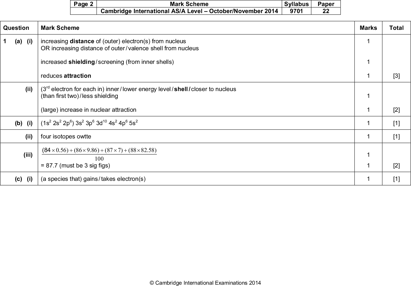 Page 2 Mark Scheme Syllabus Paper Cambridge International AS/A LevelOctober/November 2014 9701 22 Question Mark Scheme (a) (i) increasing distance of (outer) electron(s) from nucleus OR increasing distance of outer / valence shell from nucleus increased shielding / screening (from inner shells) reduces attraction (ii) (b) (i) electron for each in) inner / lower energy level / shell / closer to nucleus rd (3 (than first two) / less shielding (large) increase in nuclear attraction 6 2 6 2 2 (1s 2s 2p ) 3s 3p 3d 10 2 6 2 4s 4p 5s (ii) four isotopes owtte (840.56) + (86 9.86) + (87 7)(88 82.58) (iii) = 87.7 (must be 3 sig figs) 100 (c) (i) (a species that) gains / takes electron(s)Cambridge International Examinations 2014 Marks Total 1 1 1 1 1 [3] [2] [1] [1] [2] [1]<br />
 Page 3 Mark Scheme Syllabus Paper Cambridge International AS/A LevelOctober/November 2014 9701 22 Question Mark Scheme (ii) Ba Cl 45.1 137 23.4 35.5 31.5 16 0.329 0.329 0.659 0.329 1.969 0.329 1.00 2.00 5.98 / 6 emp form = BaCl2O6 (d) (i) X = Mg(OH)2 Y = MgO Z = Mg(NO3)2 (ii) reagent = nitric acid MgO + 2HNO3Mg(NO3)2 + H2O (iii) Heat / thermal decomposition (iv) Mg + 2H2OMg(OH)2 + H2 2Mg(NO3)22MgO + 4NO2 + O2Cambridge International Examinations 2014 Marks Total 1 1 1 1 1 1 1 [3] [3] [2] [1] [2] [21]<br />

