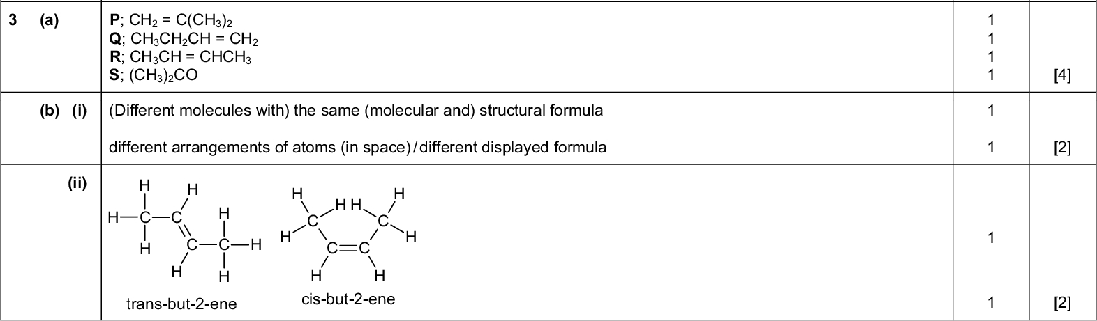 Page 5 Mark Scheme Syllabus Paper Cambridge International AS/A LevelOctober/November 2014 9701 22 Question Mark Scheme (iii) 2SO2 (g) + O2 (g)2SO3 (g) (1.8) (0.9) 0.2 1.1 1.80 xSO3 = 1.8 / 3.1 = 0.581 xSO2 = 0.2 / 3.1 = 0.065 xO2 = 1.1 / 3.1 = 0.355 p = 0.581(210 = 1.1310 Pa 3 1 0.065(2100.355210 (a) P; CH2 = C(CH3)2 Q; CH3CH2CH = CH2 R; CH3CH = CHCH3 S; (CH3)2CO (b) (i) (Different molecules with) the same (molecular and) structural formula different arrangements of atoms (in space) / different displayed formula (ii) C C trans-but-2-ene cis-but-2-eneCambridge International Examinations 2014 PMT Marks 1+1 Total [5] [19] [4] [2] [2]<br />
 PMT Marks Total [2] [10] 1+1 [2] [1] [2] 1+1 [2] [2] [1] [10] Page 6 Mark Scheme Syllabus Paper Cambridge International AS/A LevelOctober/November 2014 9701 22 Question Mark Scheme (c) reagent; NaBH4 or LiA l H4 or names product; propan-2-ol (a) CH3CH2CO2H + 4[H]CH3CH2CH2OH + H2O (b) (i) Oxidation (ii) Sodium / potassium dichromate or correct formula + / acidified and (heat under) reflux (c) 2 CH3CH2CO2H + CaCO3(CH3CH2CO2)2Ca + H2O + CO2 (d) (i) CH3CO2H warm / hot / high temperature / heat / reflux AND concentrated sulfuric acid (ii) water (or hydrogen chloride or ethanoic acid)Cambridge International Examinations 2014<br />
