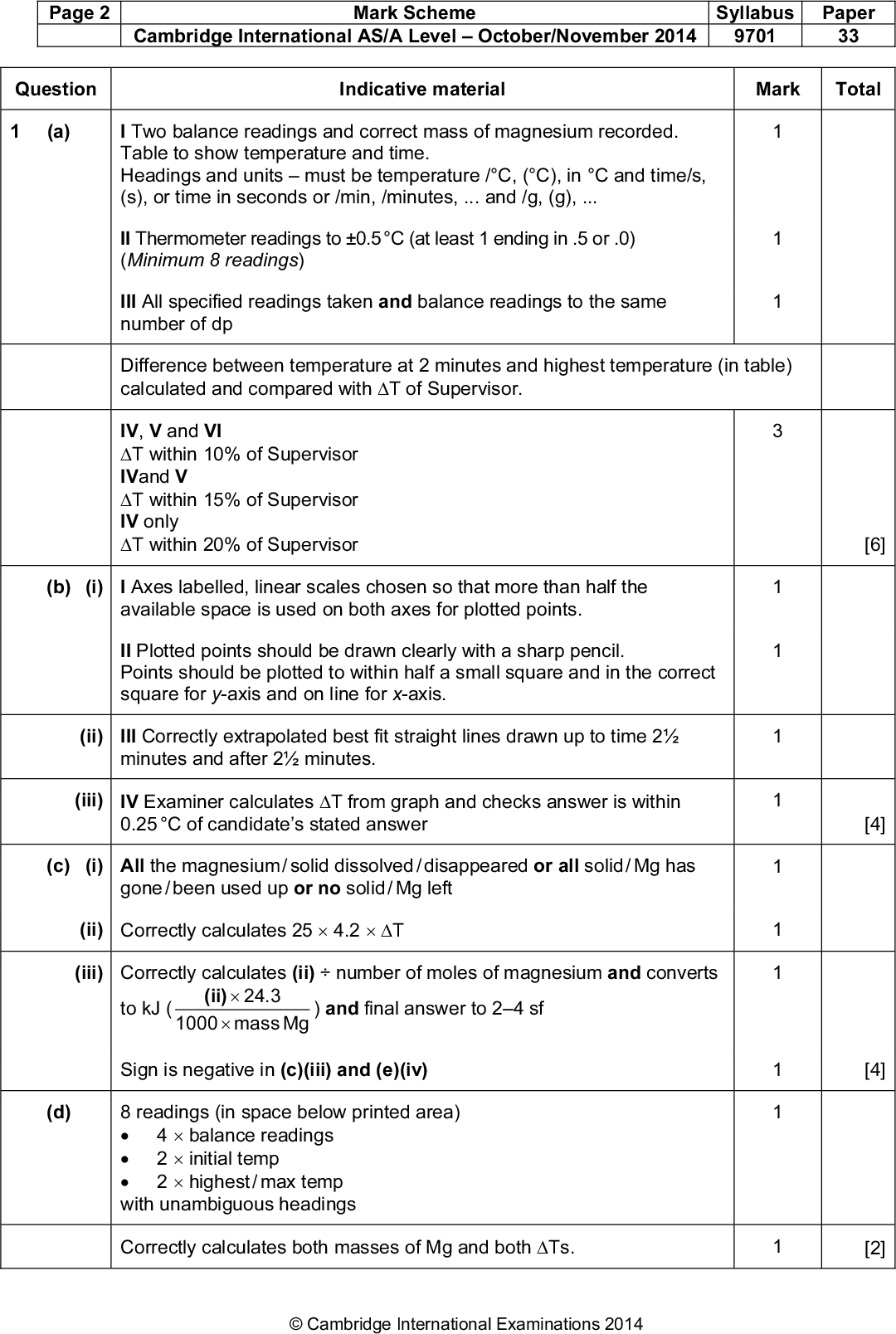 Page 2 Mark Scheme Syllabus Paper Cambridge International AS/A LevelOctober/November 2014 9701 33 Indicative material Mark Total Question (a) [6] [4] [4] [2] I Two balance readings and correct mass of magnesium recorded. Table to show temperature and time. Headings and unitsmust be temperature /C, (C), in C and time/s, (s), or time in seconds or /min, /minutes,and /g, (g),II Thermometer readings to 0.5 C (at least 1 ending in .5 or .0) (Minimum 8 readings) III All specified readings taken and balance readings to the same number of dp Difference between temperature at 2 minutes and highest temperature (in table) calculated and compared with T of Supervisor. IV, V and VI T within 10% of Supervisor IVand V T within 15% of Supervisor IV only T within 20% of Supervisor (b) (i) I Axes labelled, linear scales chosen so that more than half the available space is used on both axes for plotted points. II Plotted points should be drawn clearly with a sharp pencil. Points should be plotted to within half a small square and in the correct square for y-axis and on line for x-axis. (ii) III Correctly extrapolated best fit straight lines drawn up to time 2 minutes and after 2 minutes. (iii) IV Examiner calculates T from graph and checks answer is within 0.25 C of candidates stated answer (c) (i) All the magnesium / solid dissolved / disappeared or all solid / Mg has gone / been used up or no solid / Mg left (ii) Correctly calculates 254.2T (iii) Correctly calculates (ii)number of moles of magnesium and converts to kJ ( (ii) 24.3 1000 Mg mass ) and final answer to 24 sf Sign is negative in (c)(iii) and (e)(iv) (d) 8 readings (in space below printed area)with unambiguous headings 4balance readings 2initial temp 2highest / max temp Correctly calculates both masses of Mg and both Ts.Cambridge International Examinations 2014<br />
 Page 3 Mark Scheme Syllabus Paper Cambridge International AS/A LevelOctober/November 2014 9701 33 Question Indicative material Mark Total [4] [2] 1 1 1 1 [3] Total [25] (e) (i) & (ii) Correctly calculatesmean Tmean mass (iii) Moles CuSO4 = = 0.025 25Moles Mg = so CuSO4 in excess or <0.025 1000 or max (ii) Mg mass 24.3 (iv) Working to calculate H using mean values of mass Mg and T (i)(ii)251000 4.2 24.3or(i)(iii) from Mg mol 25 4.21000(f) Attempt at use of Hess law either by cycle or reverse reaction 2 Correctly calculates H reaction 3 = H reaction 1H reaction 2 (g) (i) Any 2 of Lower H and so higher % error No correction made for loss of heat on cooling Some bubbles / gas / H2 in reaction 2 so wrong reaction taking place Not all Mg reacts / reaction does not go to completion in 2 (so not all energy released) Reaction 2 slower so more heat loss (ii) No, since (larger volume of solution means) smaller T OR Yes, since there would be a smaller T rise so less heat would be lost. Qn 1Cambridge International Examinations 2014<br />
