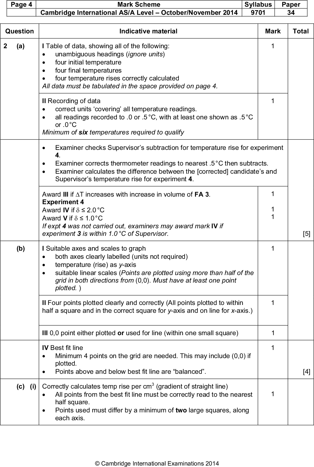 Page 4 Mark Scheme Syllabus Paper Cambridge International AS/A LevelOctober/November 2014 9701 34 Indicative material Mark Total Question (a) 1 1 1 [5] [4] I Table of data, showing all of the following:All data must be tabulated in the space provided on page 4. unambiguous headings (ignore units) four initial temperature four final temperatures four temperature rises correctly calculated II Recording of datacorrect units covering all temperature readings. all readings recorded to .0 or .5 C, with at least one shown as .5 C or .0 C Minimum of six temperatures required to qualifyExaminer checks Supervisors subtraction for temperature rise for experiment 4.Examiner corrects thermometer readings to nearest .5 C then subtracts.Examiner calculates the difference between the [corrected] candidates and Supervisors temperature rise for experiment 4. Award III if T increases with increase in volume of FA 3. Experiment 4 Award IV if2.0 C Award V if1.0 C If expt 4 was not carried out, examiners may award mark IV if experiment 3 is within 1.0 C of Supervisor. (b) I Suitable axes and scales to graphboth axes clearly labelled (units not required) temperature (rise) as y-axis suitable linear scales (Points are plotted using more than half of the grid in both directions from (0,0). Must have at least one point plotted. ) II Four points plotted clearly and correctly (All points plotted to within half a square and in the correct square for y-axis and on line for x-axis.) III 0,0 point either plotted or used for line (within one small square) IV Best fit lineMinimum 4 points on the grid are needed. This may include (0,0) if plotted.Points above and below best fit line are balanced. (c) (i) Correctly calculates temp rise per cm3 (gradient of straight line)All points from the best fit line must be correctly read to the nearest half square.Points used must differ by a minimum of two large squares, along each axis.Cambridge International Examinations 2014<br />
 Page 5 Mark Scheme Syllabus Paper Cambridge International AS/A LevelOctober/November 2014 9701 34 (ii) Heat produced = 504.2temp rise calculated in (i) (iii) Number of moles of H2O2 = 0.00101(c)(v) (2, 3 or 4 sig fig) (iv) Correct expression including negative sign and evidence of1000 H =(ii) 1000 (iii) or correct answer (d) The first experiment, because it has the smallest temperature rise so greatest % error or smallest volume of FA 3 / H2O2 so greatest % error. or The final experiment because it has the greatest heat loss. or Identifies experiment giving most anomalous point on graph. Qn 2 [4] [1] Total [14]Cambridge International Examinations 2014<br />
