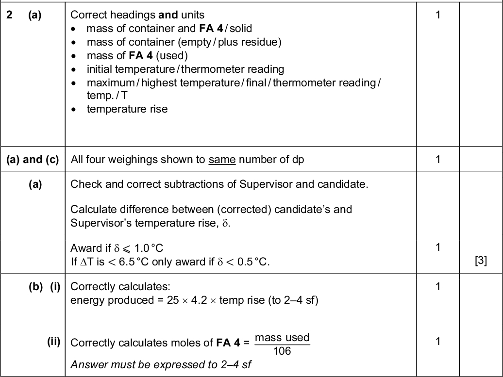 PMT Page 4 Cambridge International AS / A LevelOctober / November 2014 Mark Scheme Syllabus Paper 9701 35 (vi) Correctly calculates x to the nearest integer. (v) 106 x = 18 Allow ecf Answers to (i), (iii), (iv) and (v) shown to 3 or 4 sf. Minimum of 3 answers needed to qualify for the mark. All answers given must have correct sf. (d) 0.05 cm (i) and (ii) % = 0.1 100 accurate titre [6] Allow any accurate titre to be used (but not the mean). [1] (a) Correct headings and unitsmass of container and FA 4 / solidmass of container (empty / plus residue) [Total: 15]mass of FA 4 (used) initial temperature / thermometer readingmaximum / highest temperature / final / thermometer reading / temp. / T temperature rise (a) and (c) All four weighings shown to same number of dp (a) Check and correct subtractions of Supervisor and candidate. Calculate difference between (corrected) candidates and Supervisors temperature rise, . Award if1.0 C If T is6.5 C only award if0.5 C. (b) (i) Correctly calculates: energy produced = 254.2temp rise (to 24 sf) (ii) Correctly calculates moles of FA 4 = mass used 106 Answer must be expressed to 24 sf [3]Cambridge International Examinations 2014<br />
 PMT Page 5 Cambridge International AS / A LevelOctober / November 2014 Mark Scheme Syllabus Paper 9701 35 (iii) Correct expression: H =(i) (ii) 1000 Negative sign must be shown in answer. Answer must be expressed to 24 sf (c) and (a) All four thermometer readings shown to .0 C or .5 C Examiner calculates difference between (corrected) candidates and Supervisors temperature fall, . If2.0 C award one mark. If T is 9.5 o If T is6.5 o If T is3.5 o C only award if1.5 C. C only award if1.0 C. C only award if0.5 C. (d) Correct expressions (i) and (iii) Energy absorbed = 254.2temp fall and (i) H = + (sign needed in final answer) (ii) 1000 (ii) Correct expression for number of moles No. of moles = where mass of 5FA rM Mr = 106 + 18x (x is candidates own value, or 8) (e) Attempt at use of Hesss law, either by cycle or reverse reaction 2 Correctly calculates H(dehydration) H = (d)(iii)(b)(iii) [3] [2] [2] [2]Cambridge International Examinations 2014<br />
 Page 6 (f) Cambridge International AS / A LevelOctober / November 2014 Mark Scheme Syllabus Paper 9701 35 PMT Accept one of the following answersAgreeacid spray is reduced (since reaction will be slower) / smaller T rise so less heat loss / larger volume so volume measurement more accurateDisagreesmaller temperature change, so higher (percentage) error of reading / reaction slower so more heat loss. [1] [Total: 13] FA 7 is Al 2(SO4)3 + NaCl; FA 8 is MgCO3 + KI; FA 9 is (NH4)2Fe(SO4)2 (a) (i) Both observations with HNO3 recorded correctly FA 7 no reaction / no change / dissolves FA 8 fizzing or (gas) turns limewater milky (ii) or (iii) FA 7 + NaOH: white ppt, soluble in excess or FA 7 + NH3: (faint) white ppt, insoluble in excess (iv) FA 7 + Ba(NO3)2: white ppt (insoluble in acid) and FA 8 + Ba(NO3)2: no ppt / no change / no reaction (v) FA 7 + AgNO3: white ppt, soluble in ammonia and FA 8 + AgNO3: yellow ppt, insoluble in NH3 All four correct observations required.Cambridge International Examinations 2014<br />
