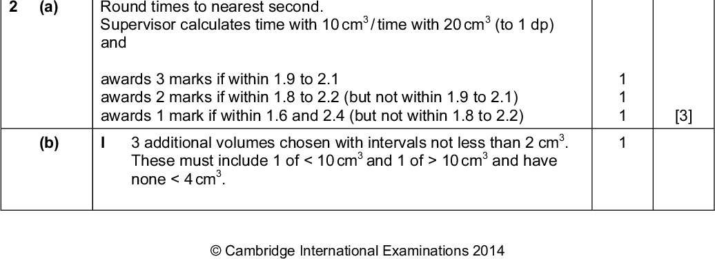 Page 3 Mark Scheme Syllabus Paper Cambridge International AS/A LevelOctober/November 2014 9701 36 (b) Calculation of mean Candidate must average two (or more) accurate titres with total spread of no more than 0.2 cm Working must be shown or ticks must be put next to the two (or more) accurate readings selected. The mean should normally be quoted to 2 dp rounded to the nearest 0.01. Example: 26.667 must be rounded to 26.67. Two special cases where the mean may not be to 2 dp: allow mean to 3 dp only for 0.025 or 0.075, e.g. 26.325; allow mean to 1 dp if all accurate burette readings were given to 1 dp and the mean is exactly correct, e.g. 26.0 and 26.2 = 26.1 is correct but 26.0 and 26.1 = 26.1 is incorrect. Do not award this mark if: any selected titre is not within 0.20 cm3 of any other selected titre; the rough titre was used to calculate the mean; the candidate carried out only 1 accurate titration; burette readings were incorrectly subtracted to obtain any of the accurate titre values; all burette readings (resulting in titre values used in calculation of mean) are integers. Note: the candidates mean will sometimes be marked as correct even if it is different from the mean calculated by the examiner for the purpose of assessing accuracy. (c) (i) Mr KIO3 = 214 Moles dm3 3.60 40 214 = 4.205 / 4.206 / 4.21 / 4.21104 (ii) Moles S2O3 2 = (i)6 = (2.52103 ) (iii) (ii) 1000 (b) from vol Answers given to 3 or 4 sf 1 1 [1] [5] [Total: 12] (a) Round times to nearest second. 3 3 Supervisor calculates time with 10 cm / time with 20 cm (to 1 dp) and awards 3 marks if within 1.9 to 2.1 awards 2 marks if within 1.8 to 2.2 (but not within 1.9 to 2.1) awards 1 mark if within 1.6 and 2.4 (but not within 1.8 to 2.2) (b) 3 3 additional volumes chosen with intervals not less than 2 cm . 3 These must include 1 of < 10 cm and have and 1 of > 10 cm 3 none < 4 cm . 1 1 1 [3]Cambridge International Examinations 2014<br />
 Page 4 Mark Scheme Syllabus Paper Cambridge International AS/A LevelOctober/November 2014 9701 36 (c) (d) (e) (f) [4] [2] [1] [1] 1 1 1 1 1 1 [2] [Total: 13] II In all 3 additional experiments water is added to make a total of 3 20 cm . III Tables in (a) and (b) to show volume FB 5, volume water and 3 reaction time. All volumes measured to 0.05 cm . IV All times recorded to nearest second. Completes table correctly. Correct headings and units including cm s. Agree: product FB5reaction time is (approx) constant Or Disagree: product of FB5reaction time is not constant sodium thiosulfate is in excessall the iodine reacts with the thiosulfate so no iodine produced (to turn blue-black). (Carry out a series of reactions) keeping volume S2O8 constant (and timing to blue-black) Alter volume Ikeep I and water volumes constant but change concentration of I(FB4) but keep total volume (I and water) constant /. (FB5)Cambridge International Examinations 2014<br />

