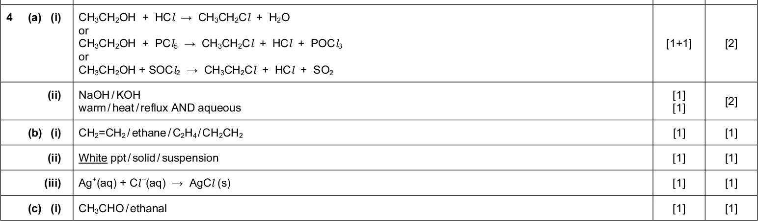Page 5 Mark Scheme Syllabus Paper Cambridge International AS/A LevelOctober/November 2015 9701 21 Question Mark Scheme (iii) global dimming / PAN / smog / global warming (c) (i) (Free) Radical Substitution (ii) Cl 22Cl OR Cl 2Cl + Cl C7H16 + ClC7H15 + HCl C7H15 + Cl 2C7H15Cl + Cl C7H15 + ClC7H15Cl OR C7H15 + C7H15C14H30 Initiation; Propagation; Termination (used correctly) PMT Mark Total [1] [1] [1] [1] [1] [1] [1] [1] [1] [5] [15] (a) (i) CH3CH2OH + HClCH3CH2Cl + H2O or CH3CH2OH + PCl 5CH3CH2Cl + HCl + POCl [1+1] [2] or CH3CH2OH + SOCl 2CH3CH2Cl + HCl + SO2 (ii) NaOH / KOH warm / heat / reflux AND aqueous (b) (i) CH2=CH2 / ethane / C2H4 / CH2CH2 (ii) White ppt / solid / suspension (iii) Ag (aq) + Cl (aq)AgCl (s) (c) (i) CH3CHO / ethanalCambridge International Examinations 2015 [1] [1] [2] [1] [1] [1] [1] [1] [1] [1] [1]<br />
 Page 6 Mark Scheme Syllabus Paper Cambridge International AS/A LevelOctober/November 2015 9701 21 Question Mark Scheme (ii) CH3CH2OH higher bpt than CH3CHO ora due to hydrogen bonding in ethanol / stronger IMFs prevents further oxidation owtte PMT Mark Total [1] [1] [1] [3] [11]Cambridge International Examinations 2015<br />
