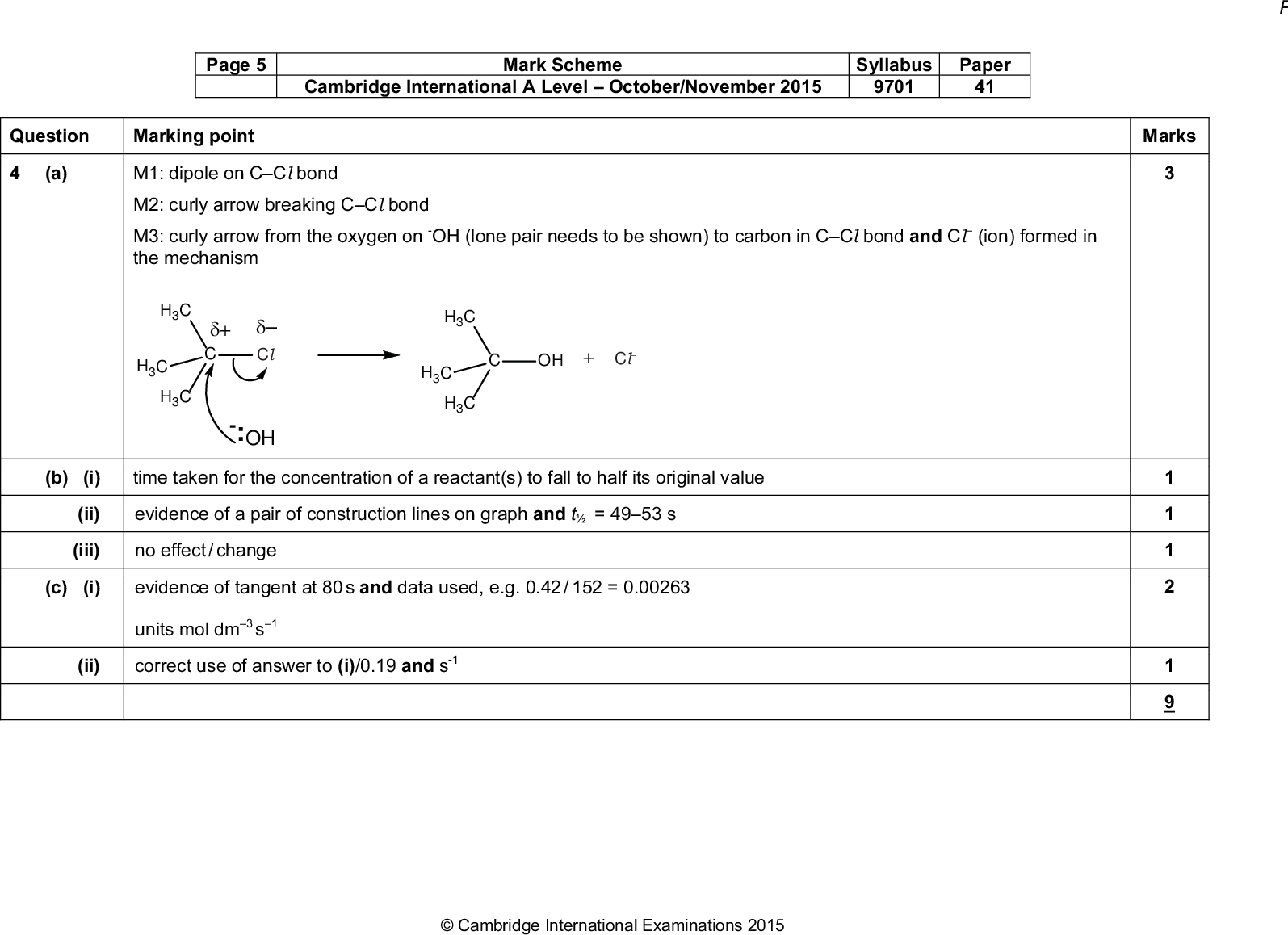 Page 5 Mark Scheme Syllabus Paper Cambridge International A LevelOctober/November 2015 9701 41 Question Marking point (a) M1: dipole on CCl bond M2: curly arrow breaking CCl bond- OH (lone pair needs to be shown) to carbon in CCl bond and Cl (ion) formed in M3: curly arrow from the oxygen on the mechanism H3C H3C H3C + CCl -:OH H3C H3C H3C OH Cl (b) (i) time taken for the concentration of a reactant(s) to fall to half its original value (ii) evidence of a pair of construction lines on graph and t = 4953 s (iii) no effect / change (c) (i) evidence of tangent at 80 s and data used, e.g. 0.42 / 152 = 0.00263 units mol dm 3 1 (ii) correct use of answer to (i)/0.19 and s -1Cambridge International Examinations 2015 Marks<br />
