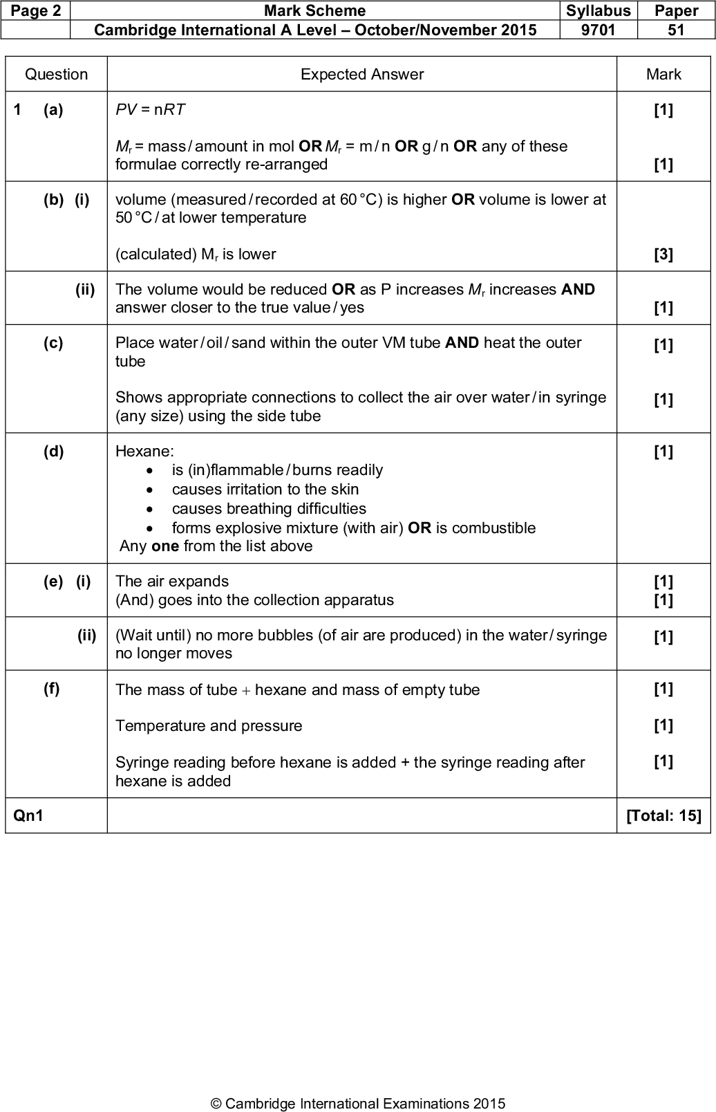 Page 2 Mark Scheme Syllabus Paper Cambridge International A LevelOctober/November 2015 9701 51 Expected Answer Mark Question (a) PV = nRT Mr = mass / amount in mol OR formulae correctly re-arranged Mr = m / n OR g / n OR any of these (b) (i) volume (measured / recorded at 60 C) is higher OR volume is lower at 50 C / at lower temperature (calculated) Mr is lower (ii) The volume would be reduced OR as P increases Mr increases AND answer closer to the true value / yes (c) Place water / oil / sand within the outer VM tube AND heat the outer tube Shows appropriate connections to collect the air over water / in syringe (any size) using the side tube (d) Hexane: is (in)flammable / burns readily (cid:127) (cid:127) causes irritation to the skin (cid:127) causes breathing difficulties (cid:127) forms explosive mixture (with air) OR is combustible Any one from the list above (e) (i) The air expands (And) goes into the collection apparatus (ii) (Wait until) no more bubbles (of air are produced) in the water / syringe no longer moves (f) The mass of tube + hexane and mass of empty tube Temperature and pressure Syringe reading before hexane is added + the syringe reading after hexane is added [1] [1] [3] [1] [1] [1] [1] [1] [1] [1] [1] [1] [1] Qn1 [Total: 15]Cambridge International Examinations 2015<br />

