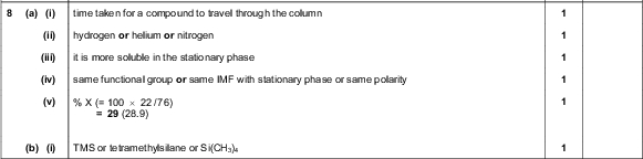 Page 10 Mark Scheme Syllabus Paper Cambridge International A LevelOctober/November 2015 9701 43 Question Marking Point Marks Total Marks PMT (c) (i) restriction enzymes (ii) electrophoresis (iii) radioactive substance (iv) suspect 3 [Total: 11] (a) (i) time taken for a compound to travel through the column (ii) hydrogen or helium or nitrogen (iii) it is more soluble in the stationary phase (iv) same functional group or same IMF with stationary phase or same polarity (v) % X (= 10022 / 76) = 29 (28.9) (b) (i) TMS or tetramethylsilane or Si(CH3)4Cambridge International Examinations 2015<br />
 Page 11 Mark Scheme Syllabus Paper Cambridge International A LevelOctober/November 2015 9701 43 Question Marking Point (ii) chemical type of number of splitting pattern PMT Marks Total Marks shift/ ppm 1.0 2.3 3.7 proton(s) protons CH3-R CH2CO CH3O (iii) structure / name of methyl propanoate H3C CH2 (a) C24(H34)N2O3 (b) ketone amine ester triplet quartet singlet CH3Cambridge International Examinations 2015 [Total: 11]<br />
